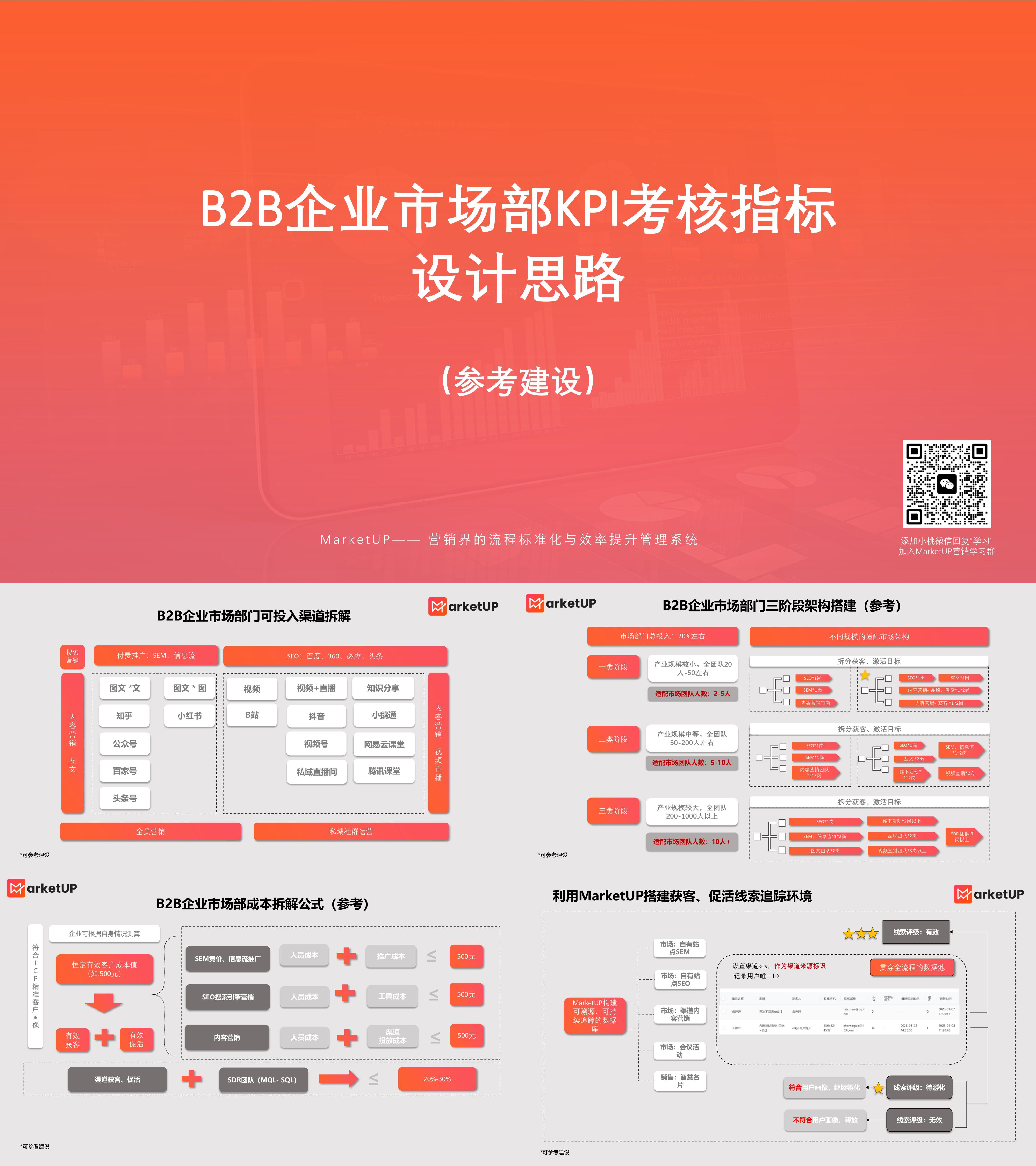 MarketUPB2B市场部KPI考核指标设计思路