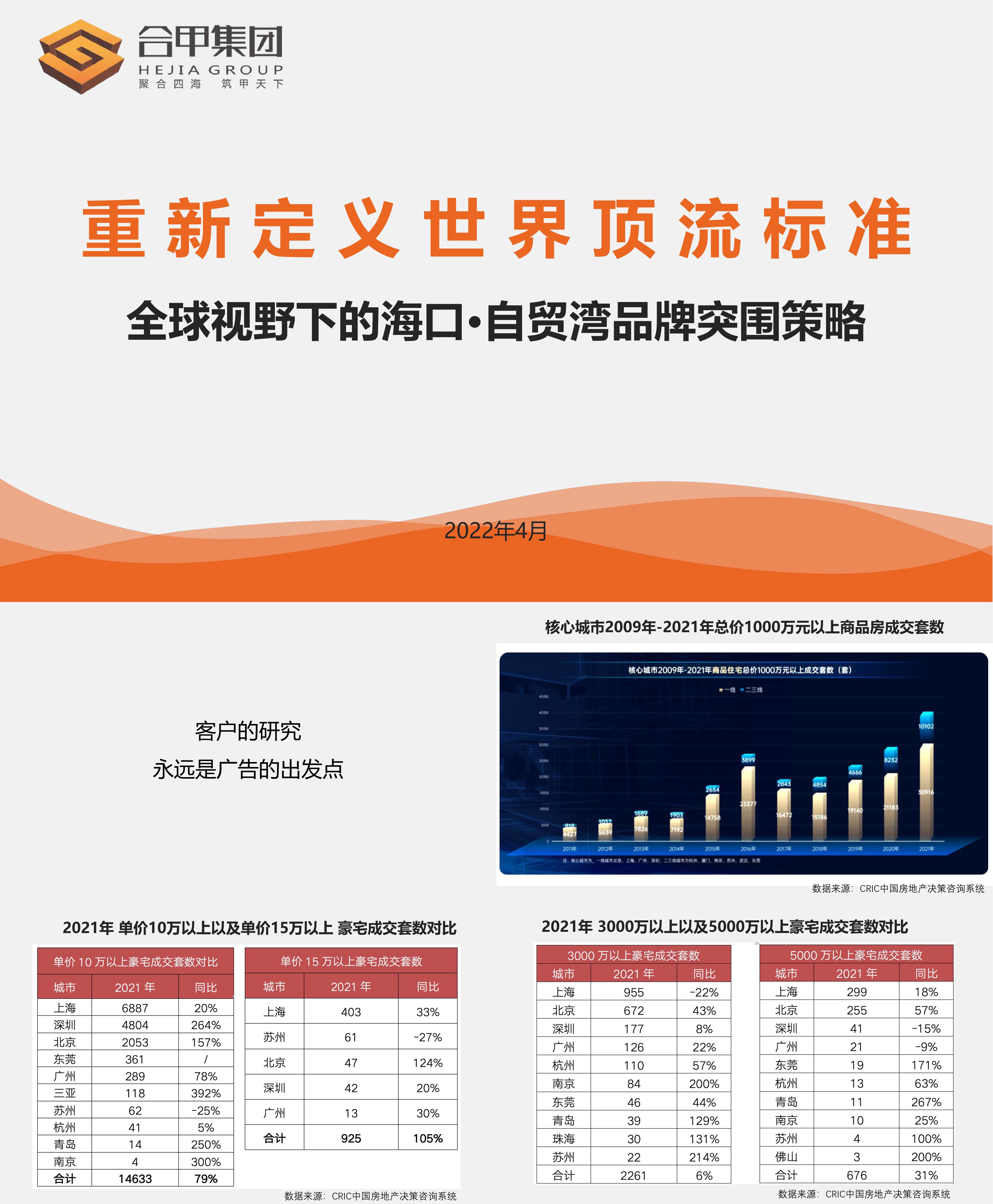 全球视野下的海口自贸湾品牌突围策略