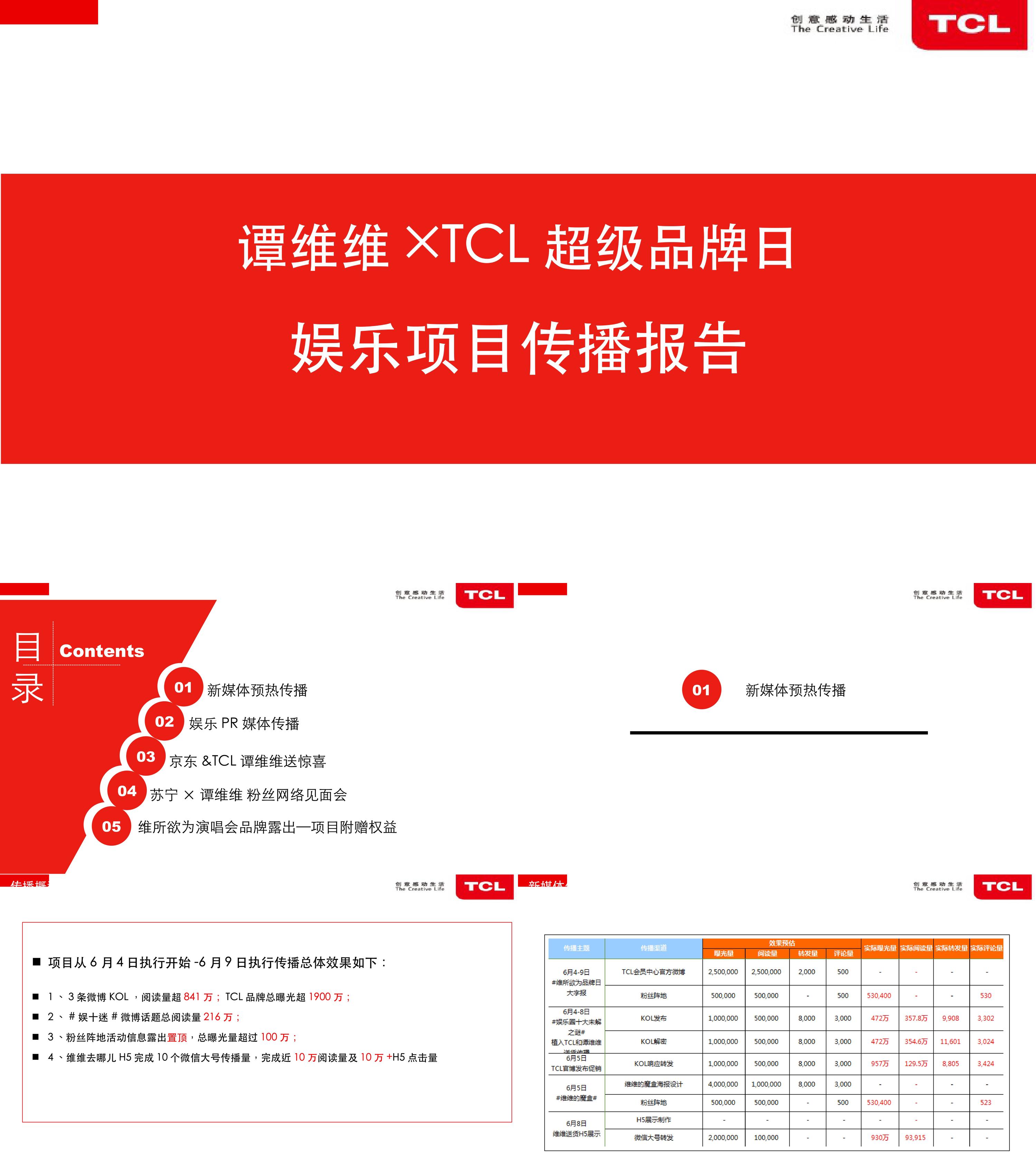 TCL谭维维娱乐项目传播报告