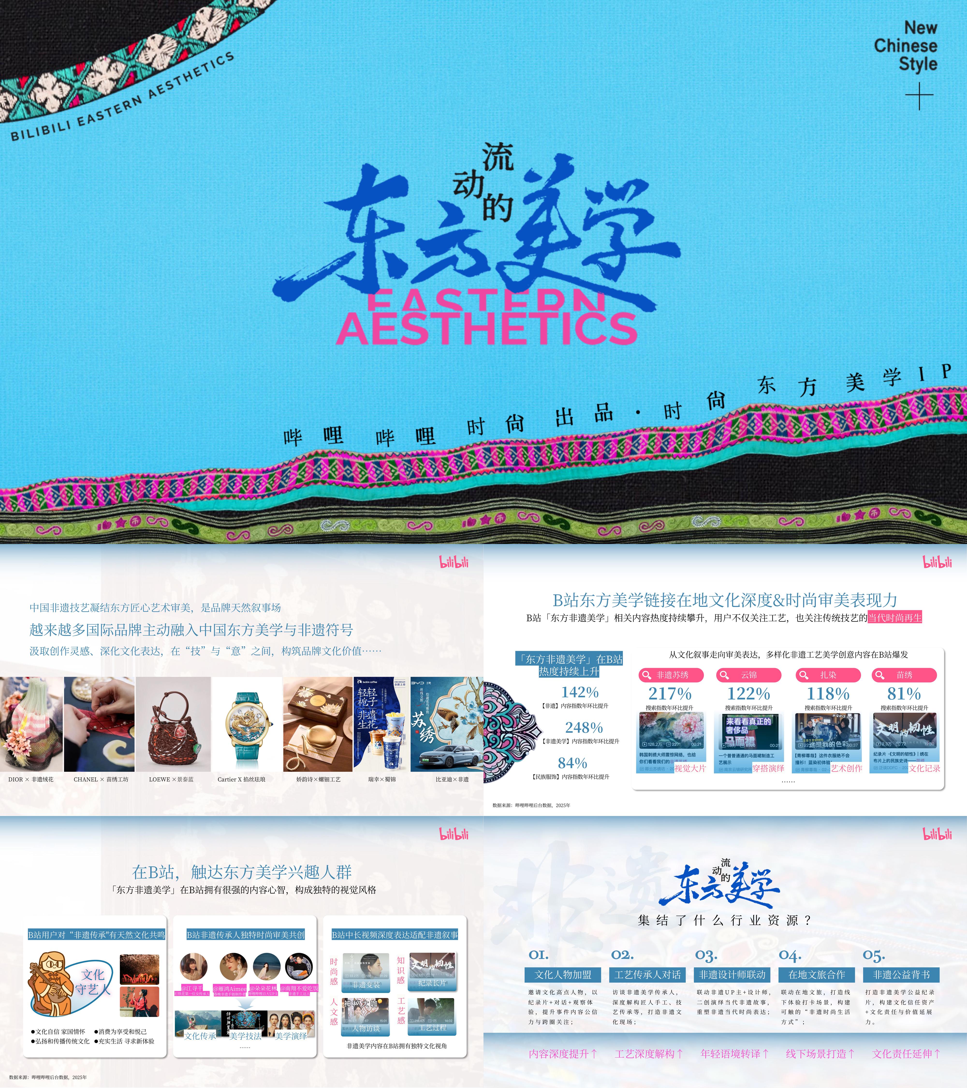 2025B站流动的东方非遗美学时尚IP招商方案