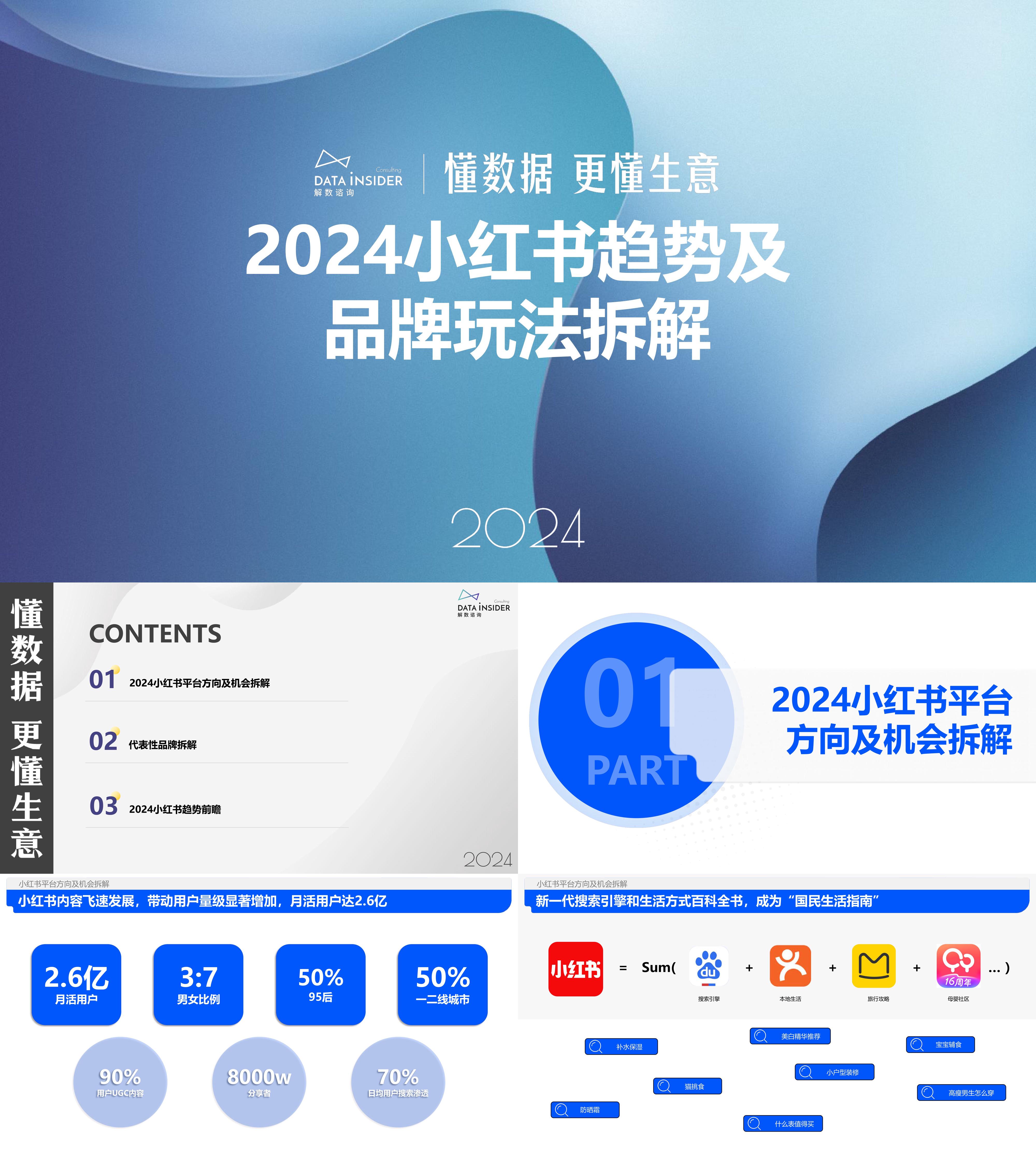 2024小红书趋势及品牌玩法拆解小红书品牌策略报告