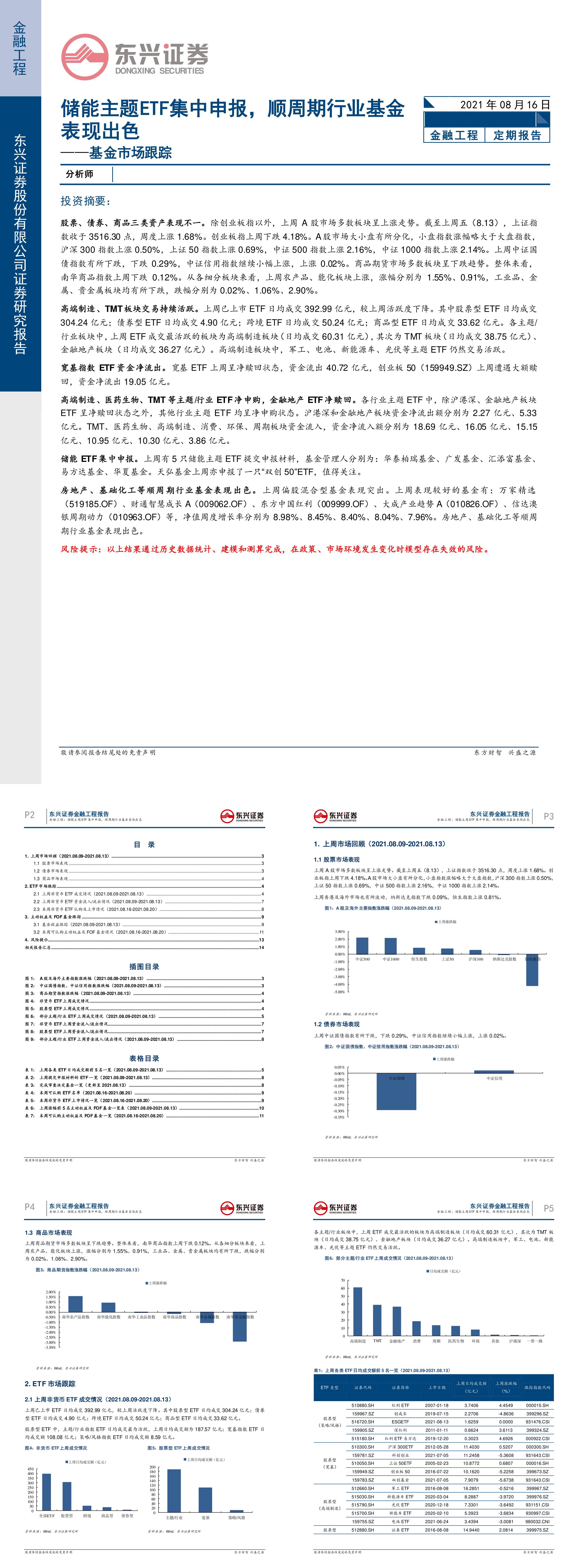 基金市场跟踪储能主题ETF集中申报顺周期行业基金表现出色