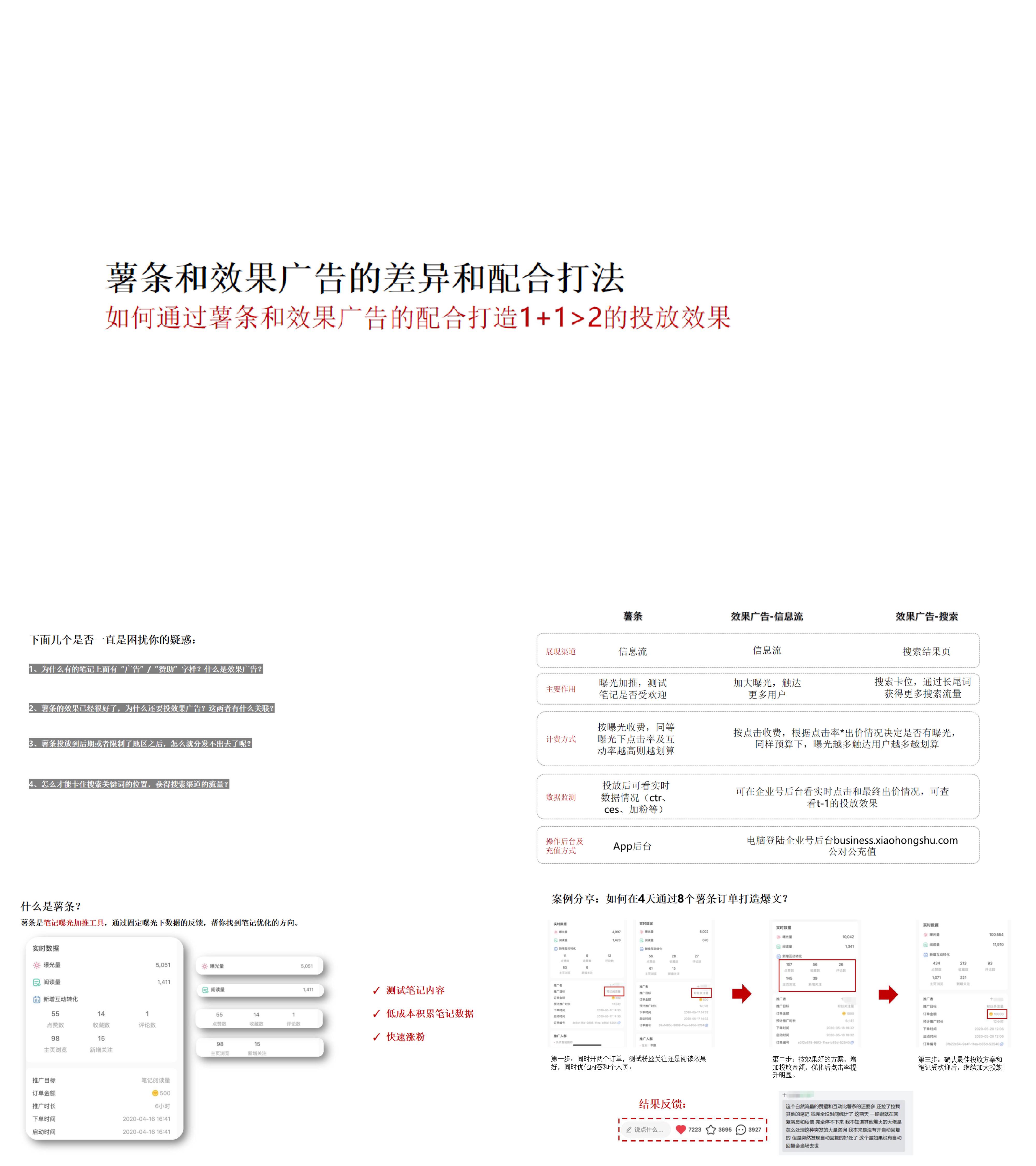 小红书薯条和cpc的配合打法