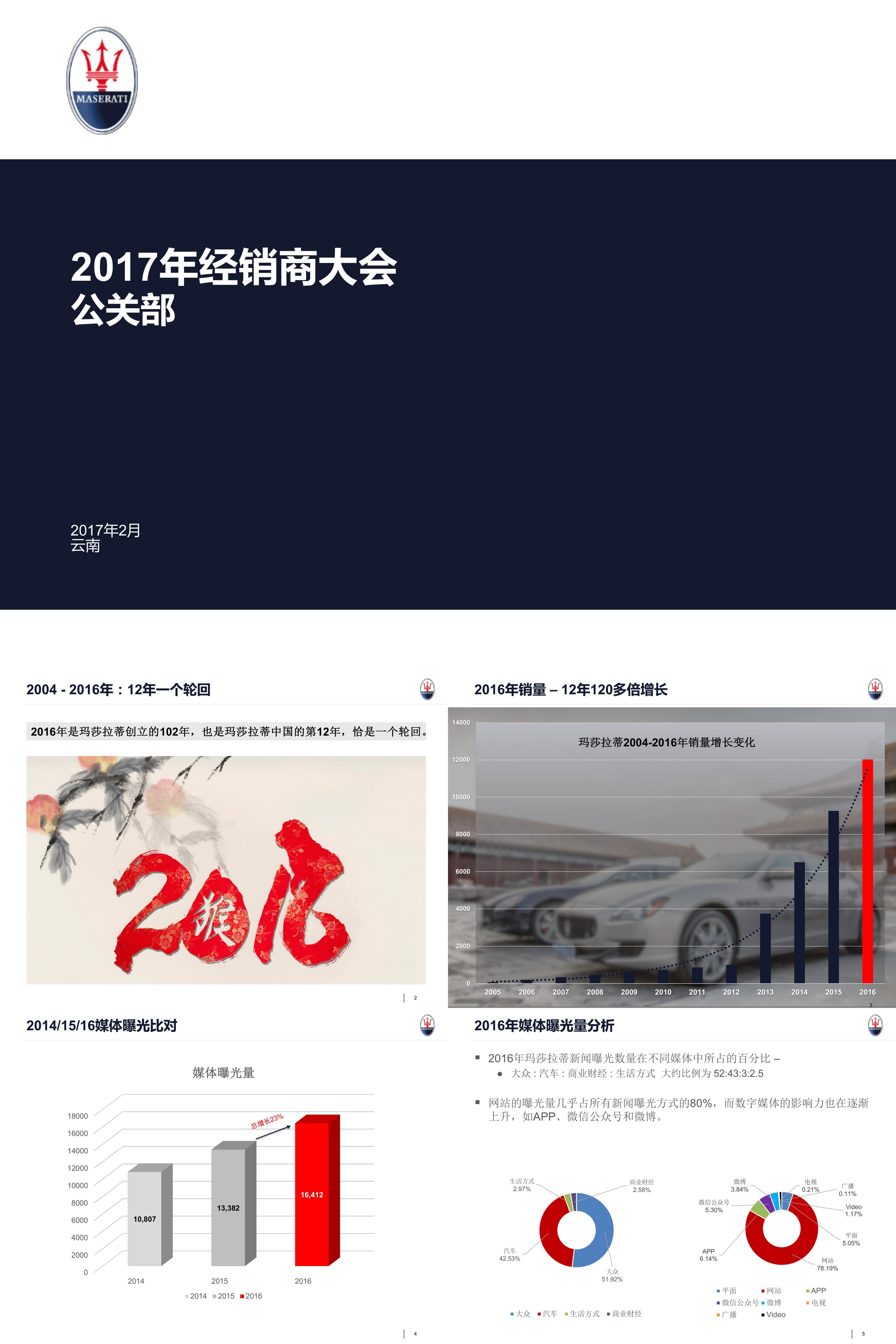 玛莎拉蒂中国公关部年传播计划