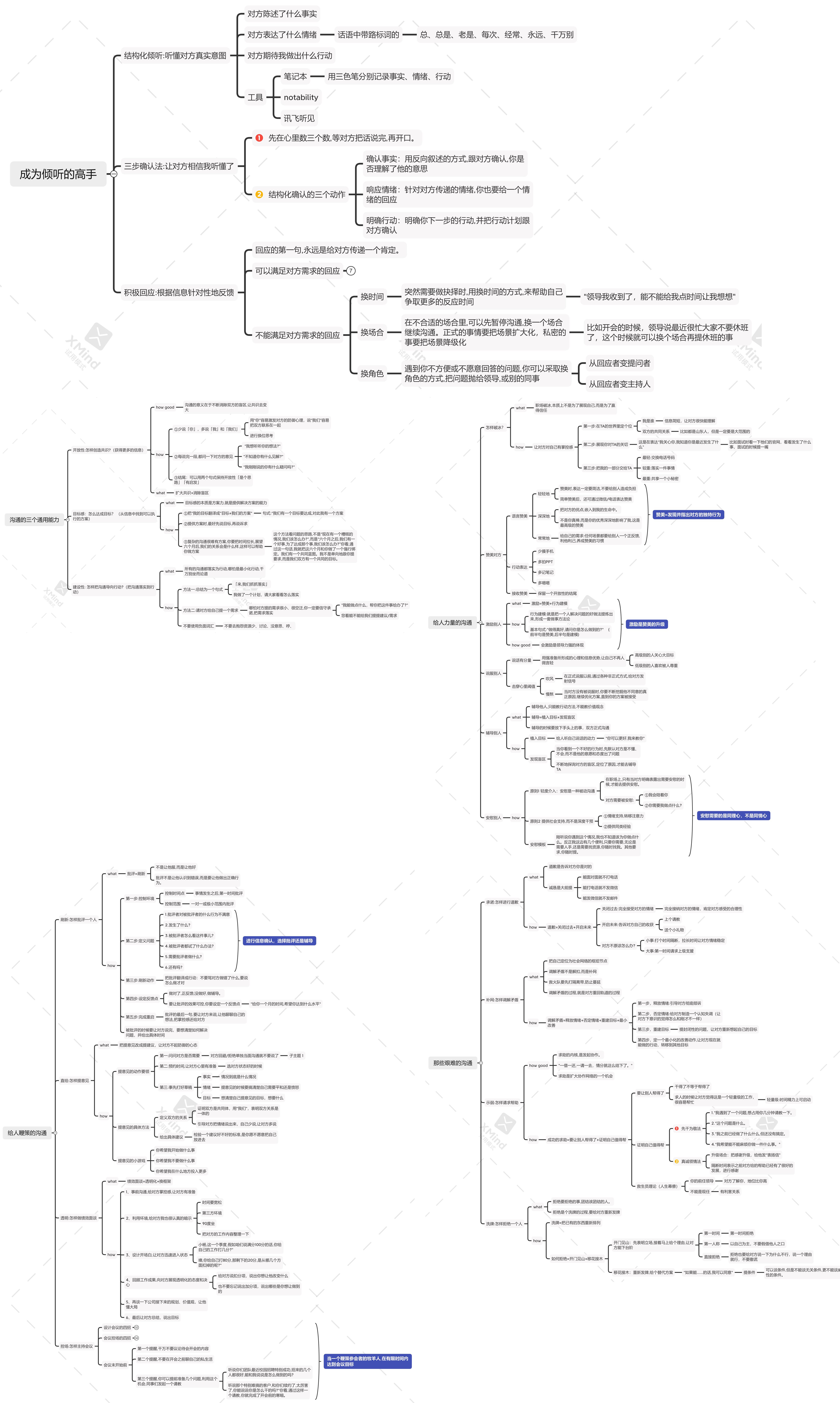脱不花沟通训练营脑图