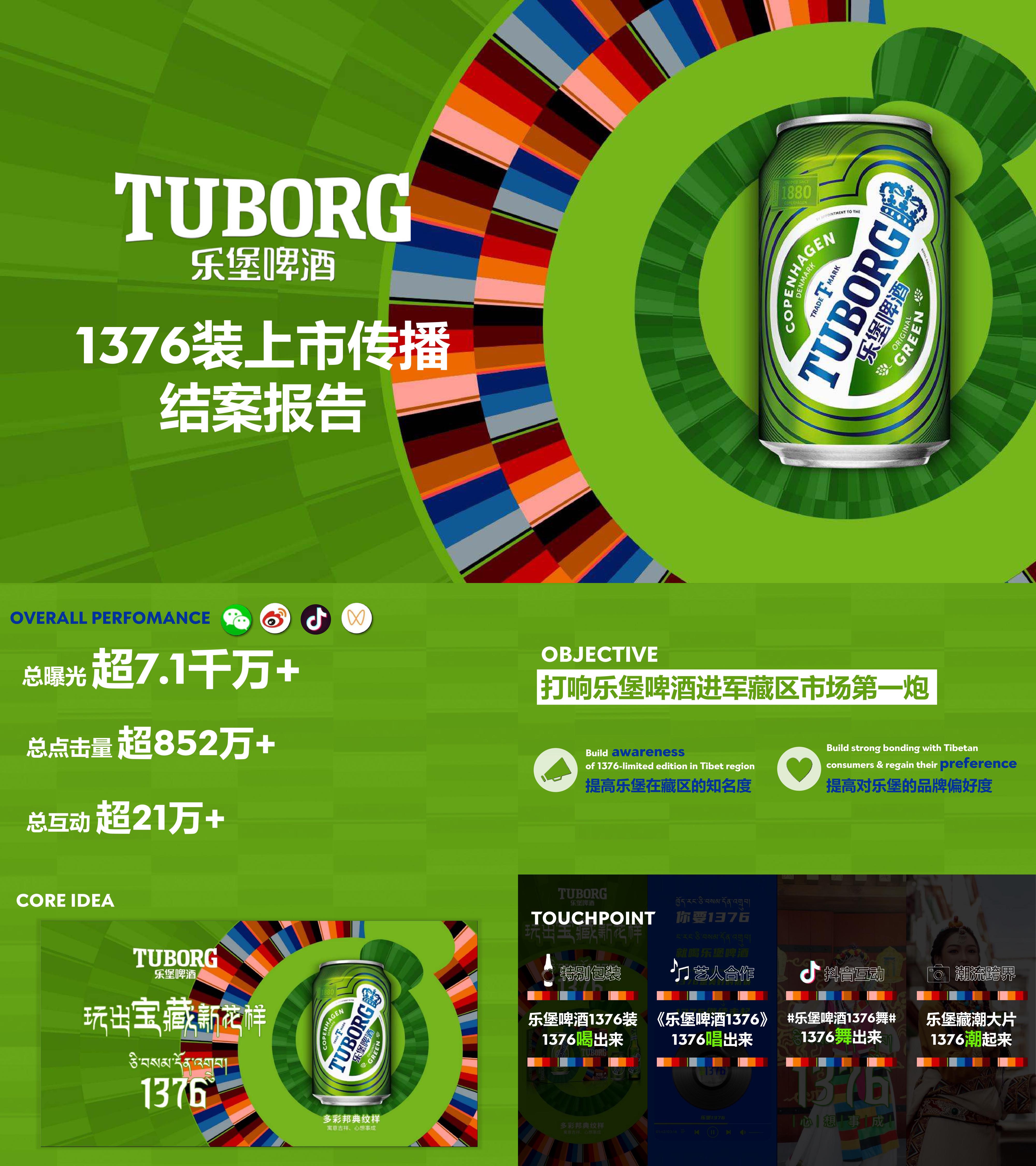 2022酒水品牌乐堡啤酒1376新品上市传播结案报告