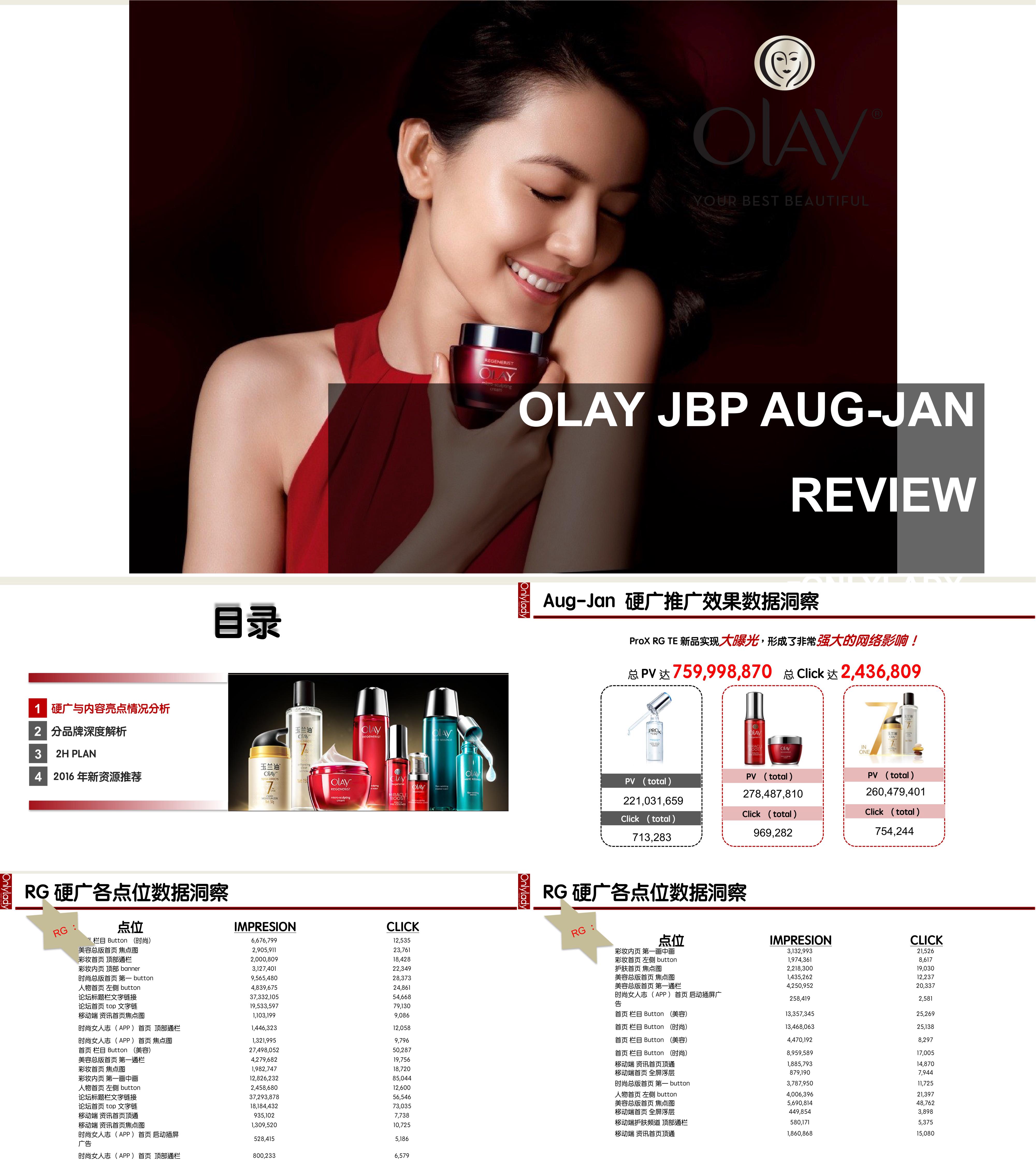 护肤品牌Olay Aug to Jan REVIEW onlylady