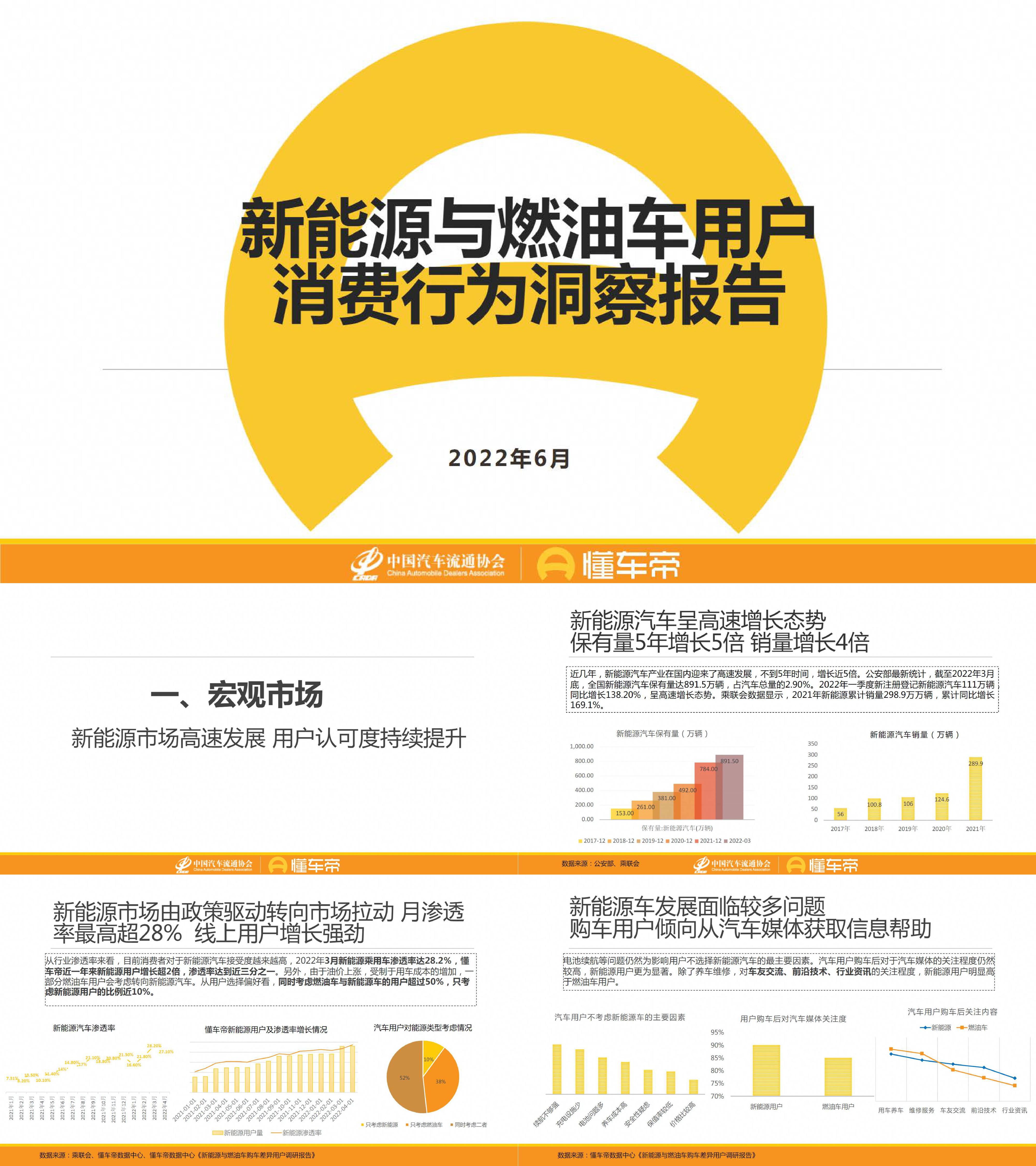 新能源与燃油车用户消费行为洞察报告