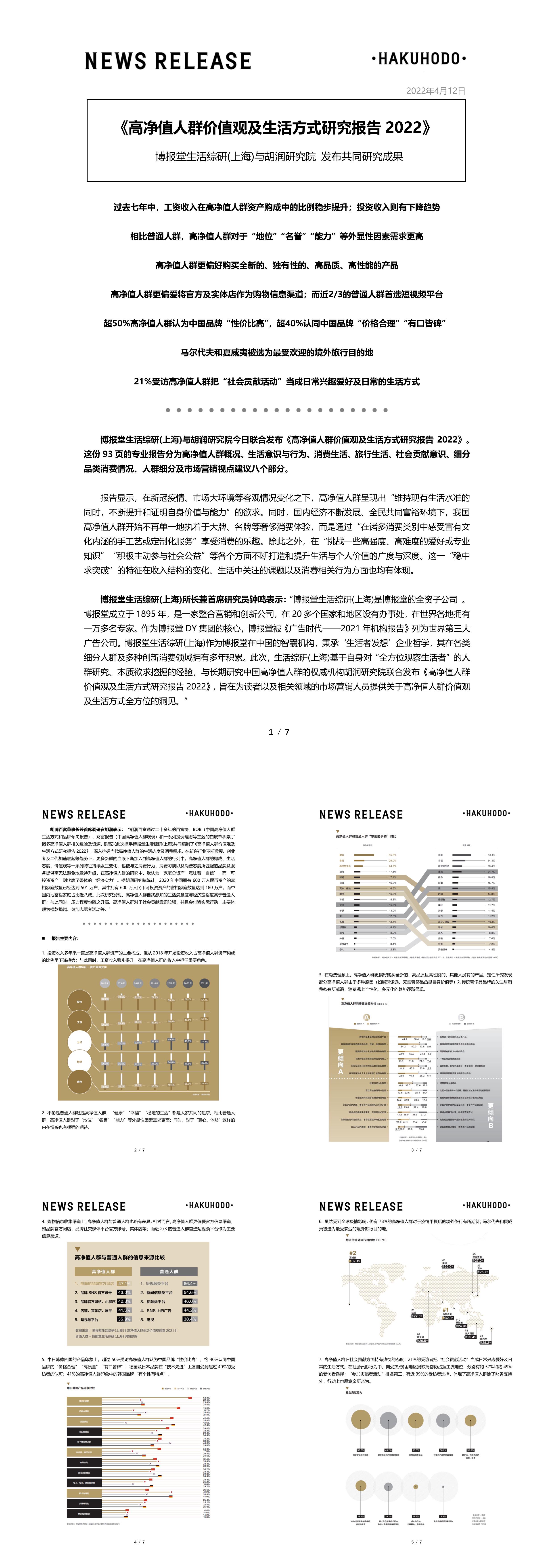 博报堂生活综研上海高净值人群价值观及生活方式研究报告2022