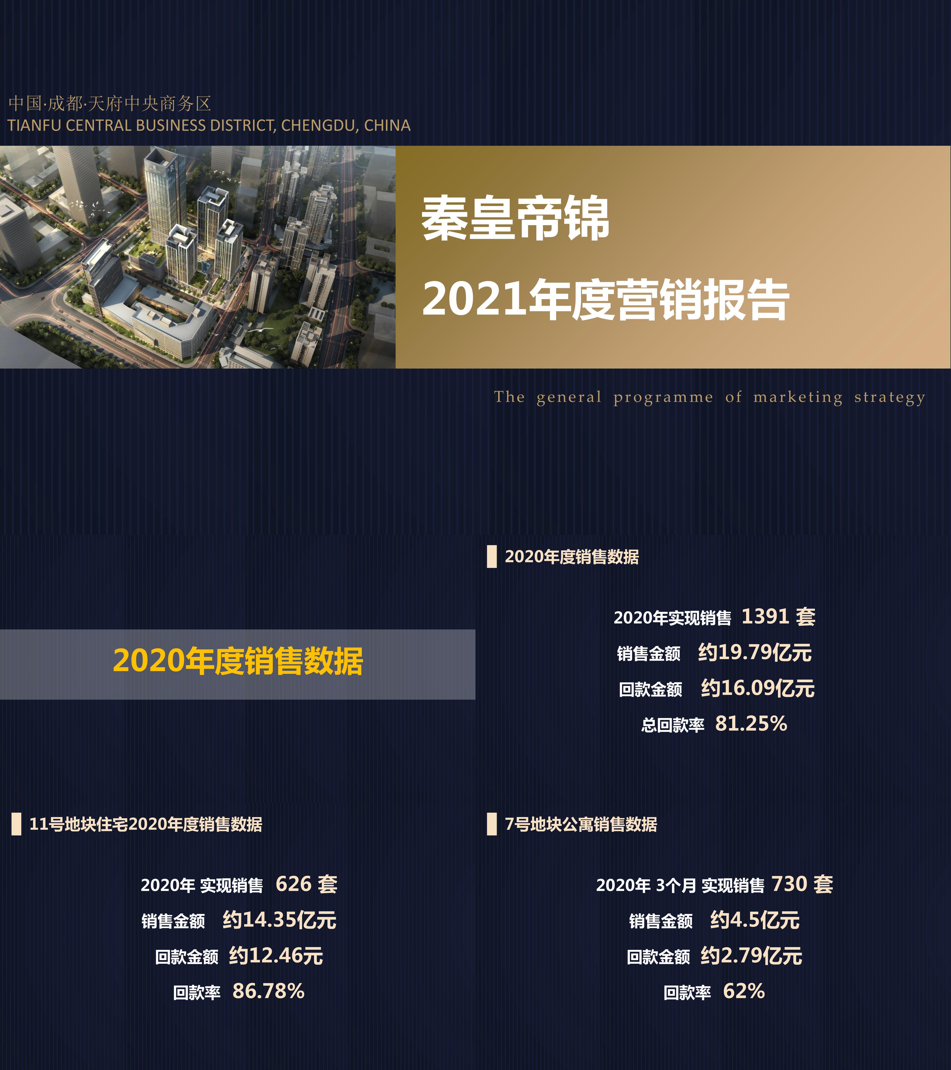 成都秦皇帝锦年度营销报告涵盖公寓商业住宅车位业态