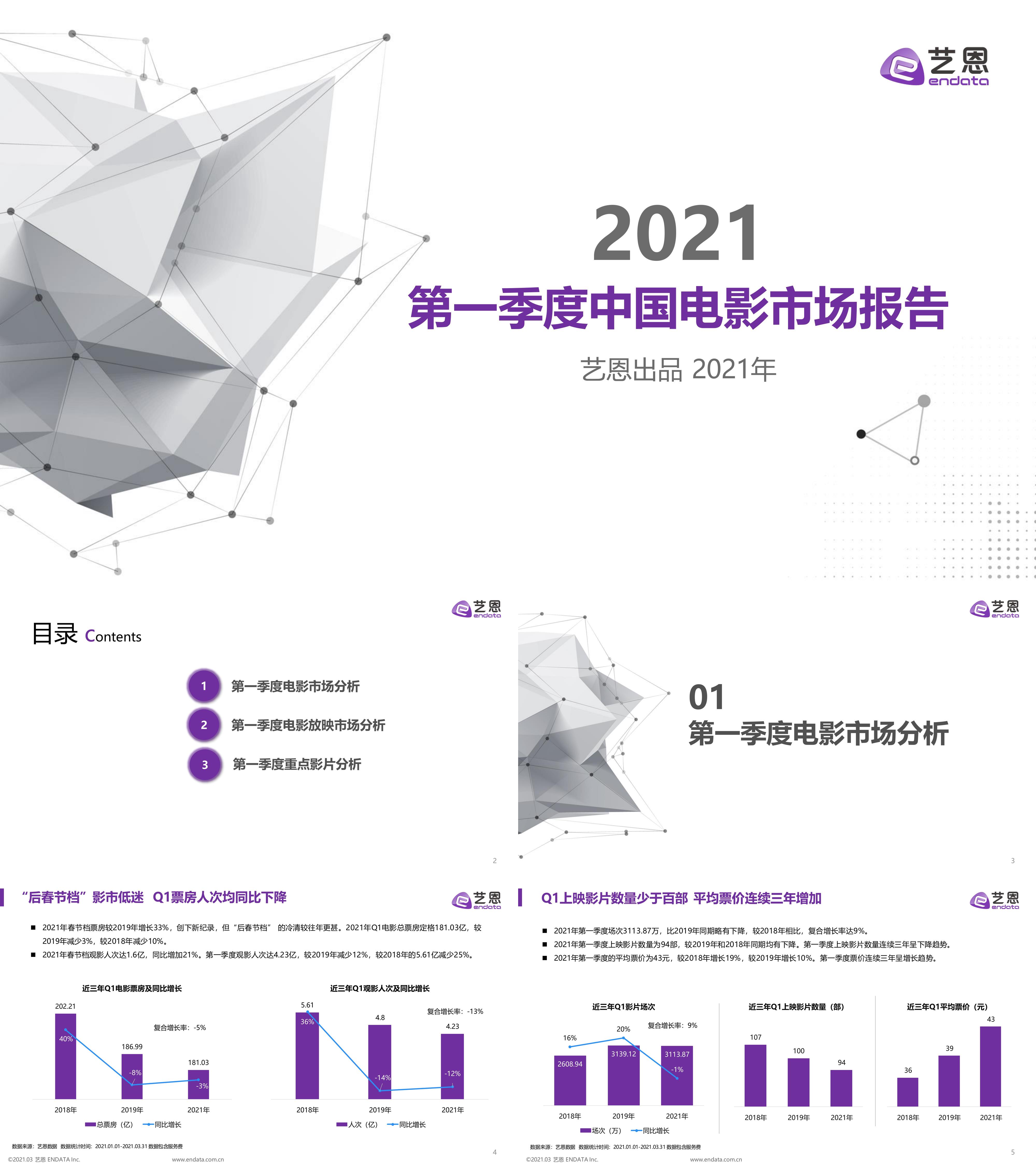 2021年第一季度中国电影市场报告