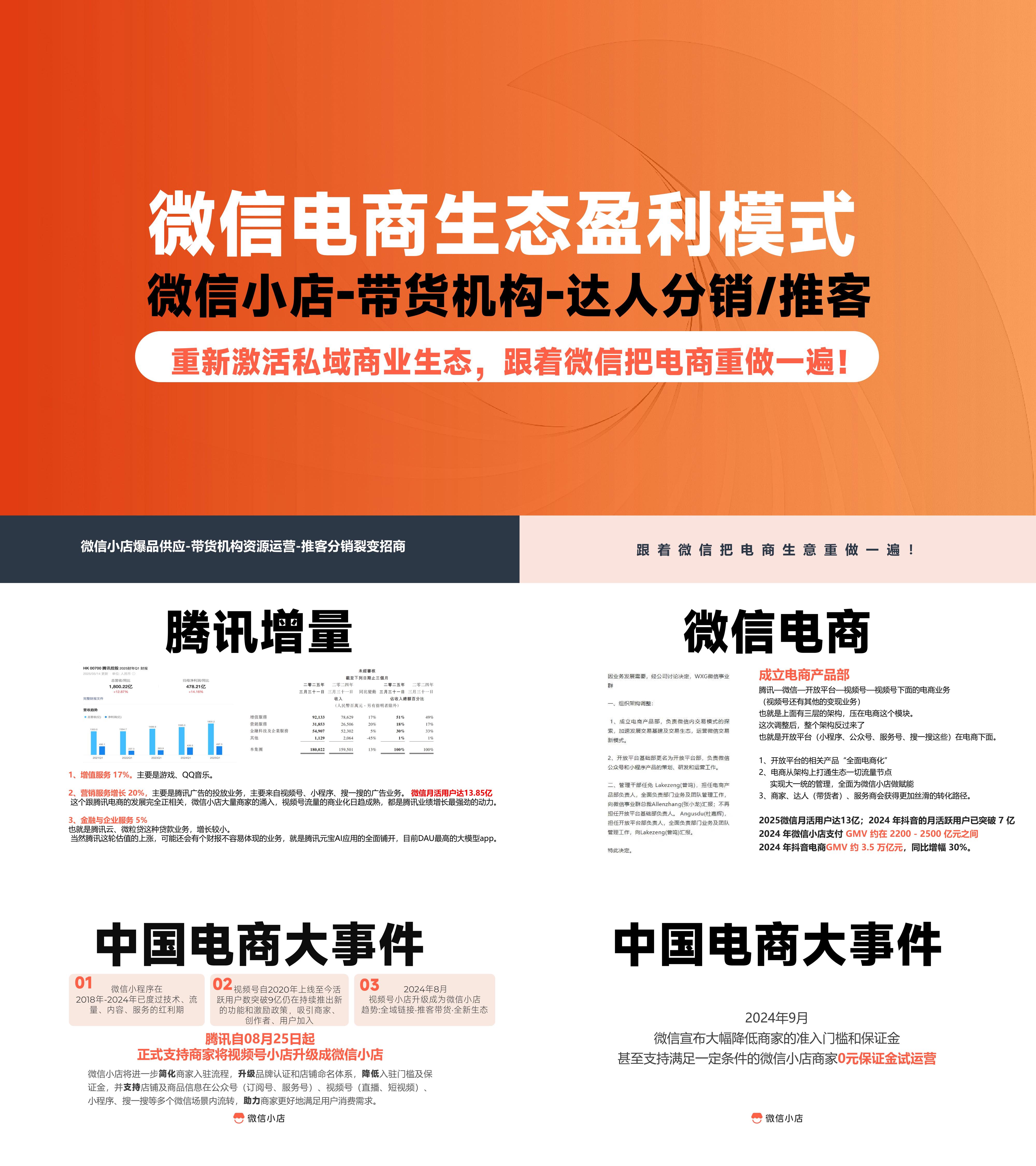 2024微信电商生态盈利模式全域用户增长模型