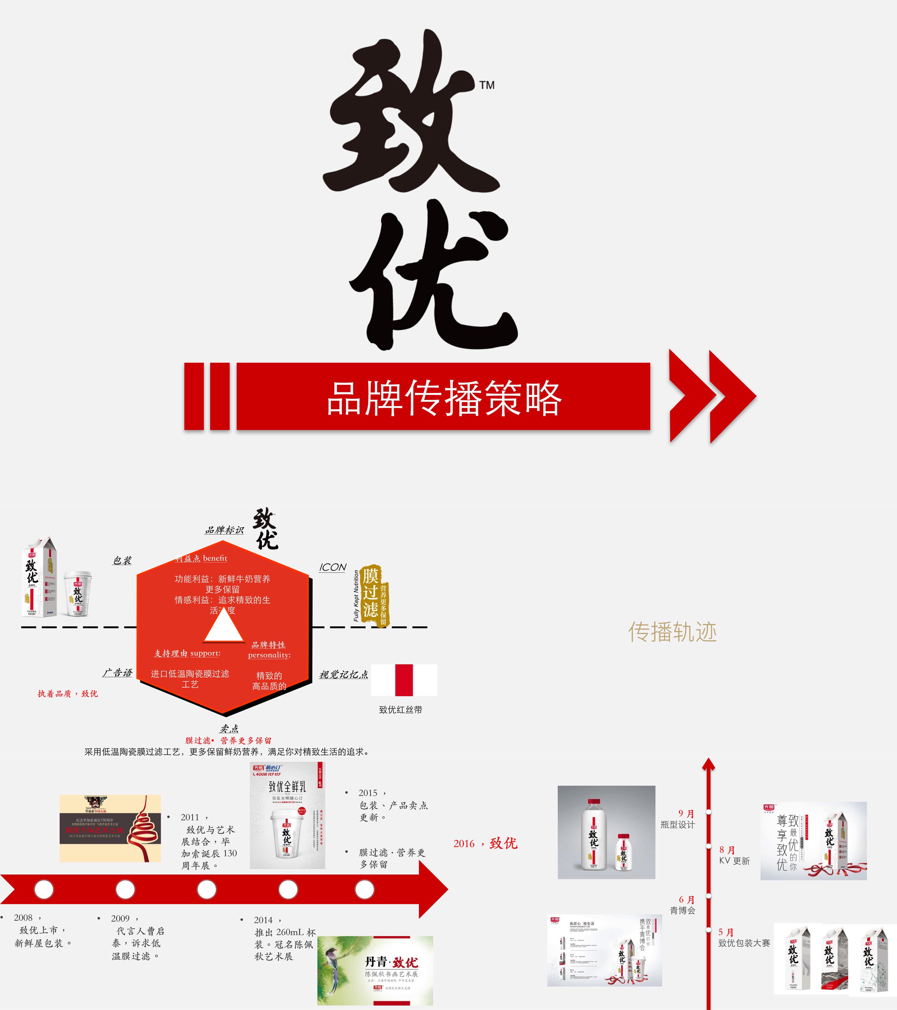 饮料致优鲜牛奶品牌传播策略