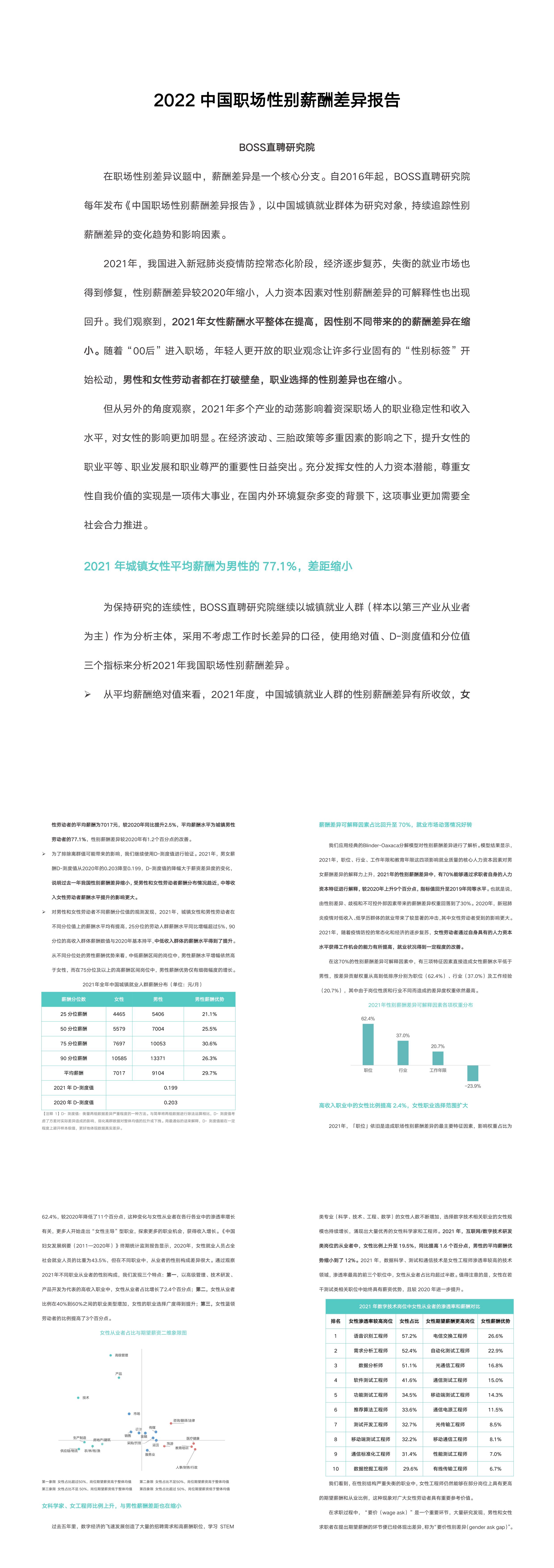 中国职场性别薪酬差异报告Boss直聘