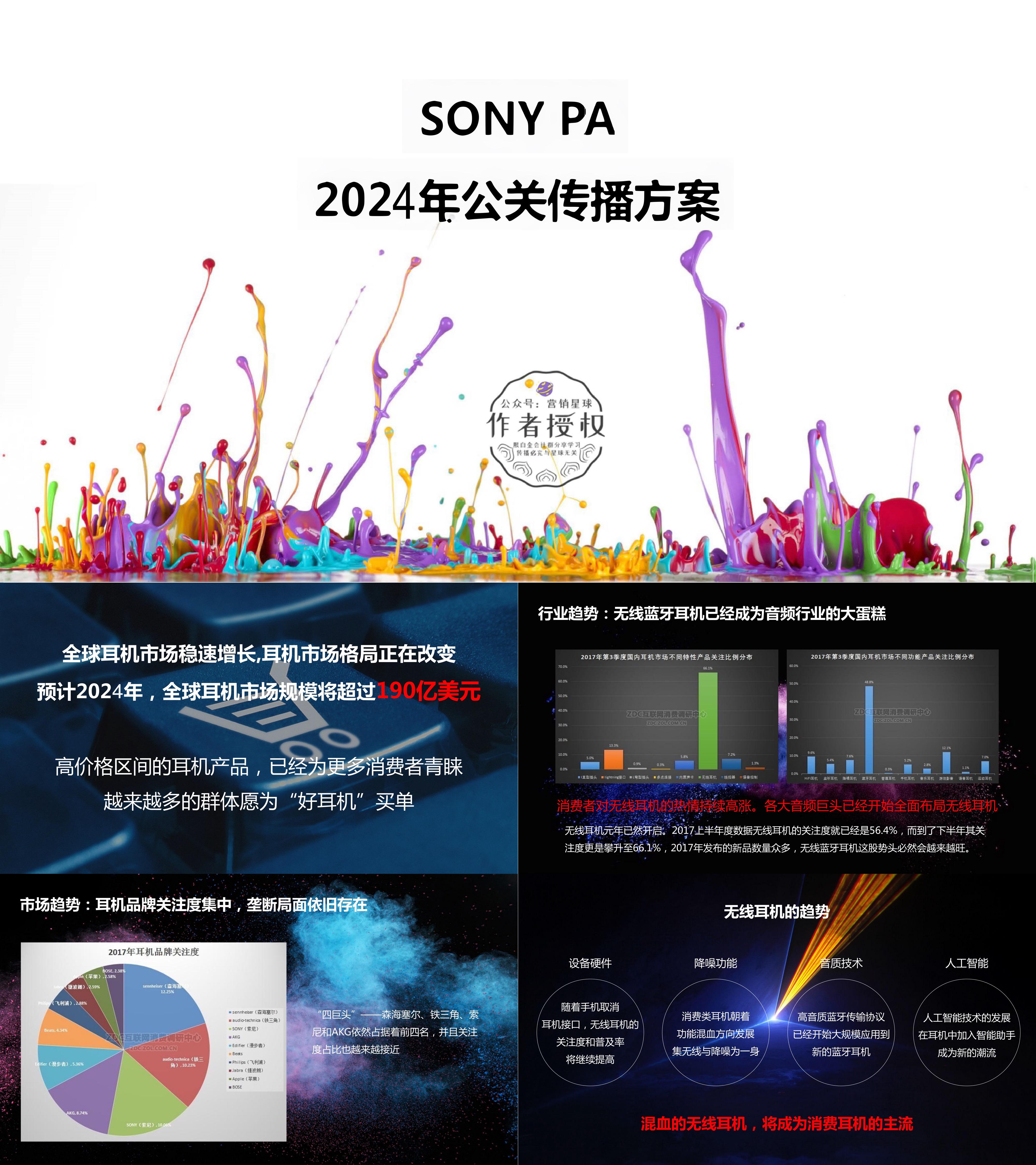 索尼耳机年度品牌提升