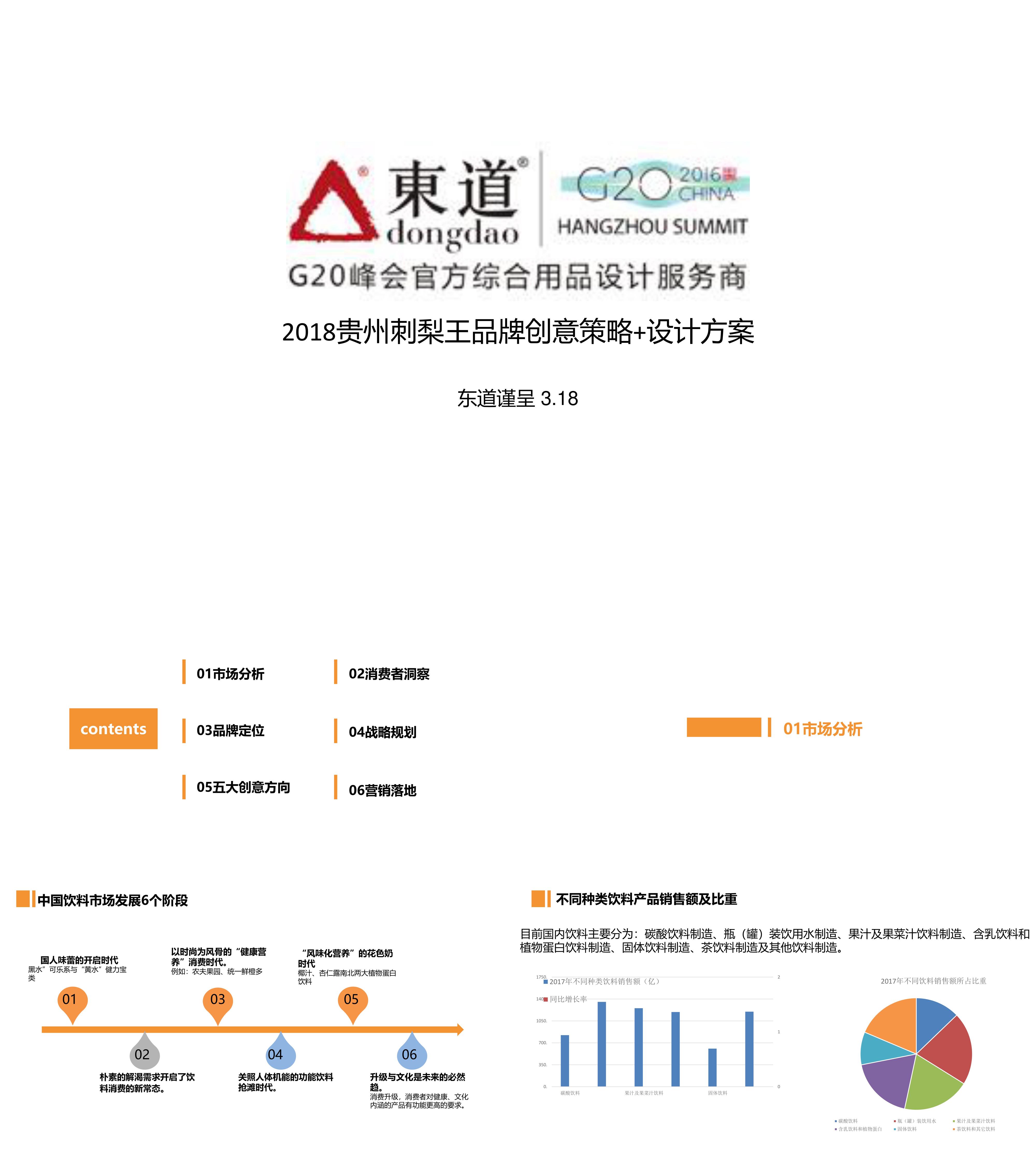 刺梨王品牌创意策略设计案