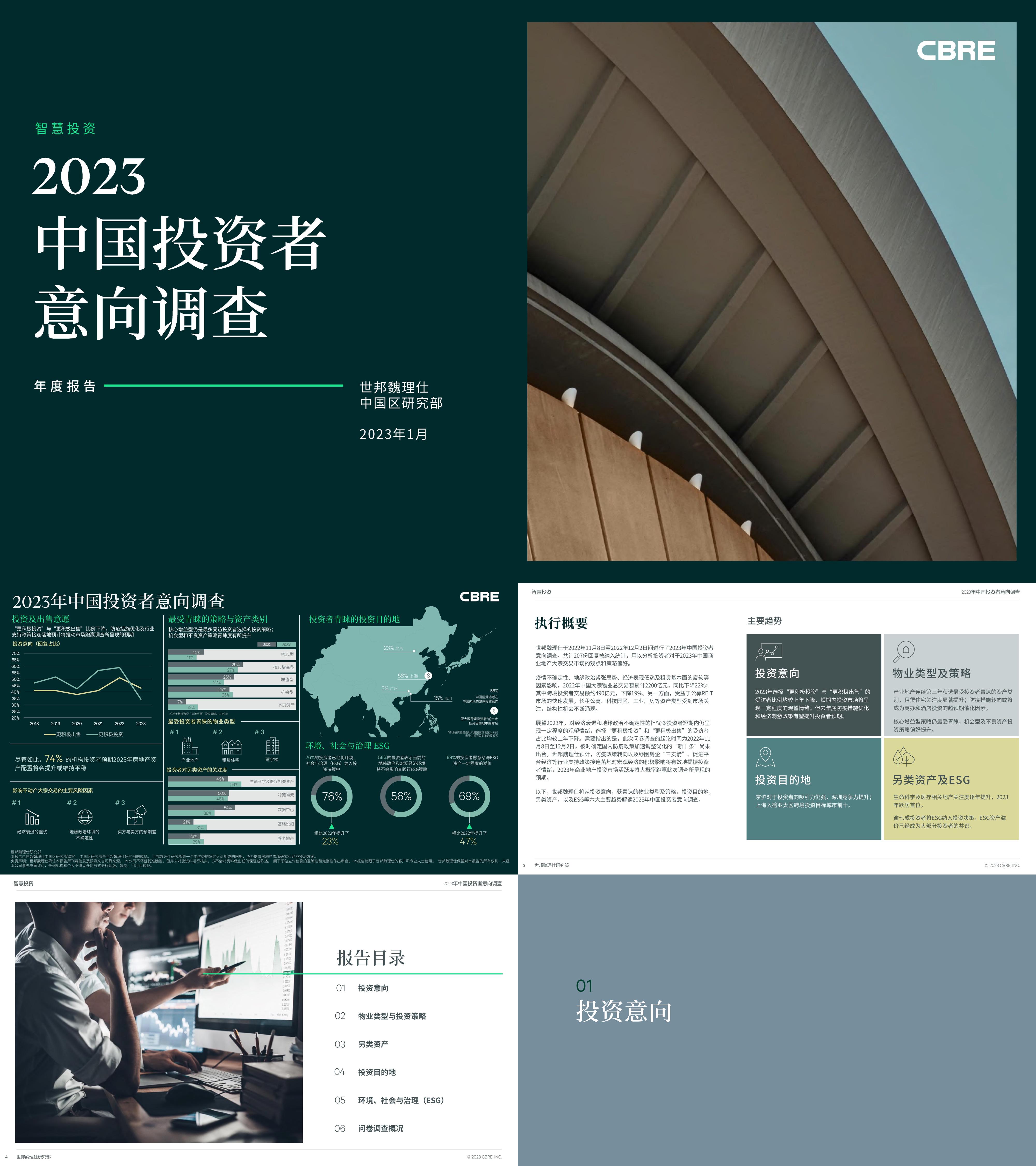 CBRE2023年中国投资者意向调查报告