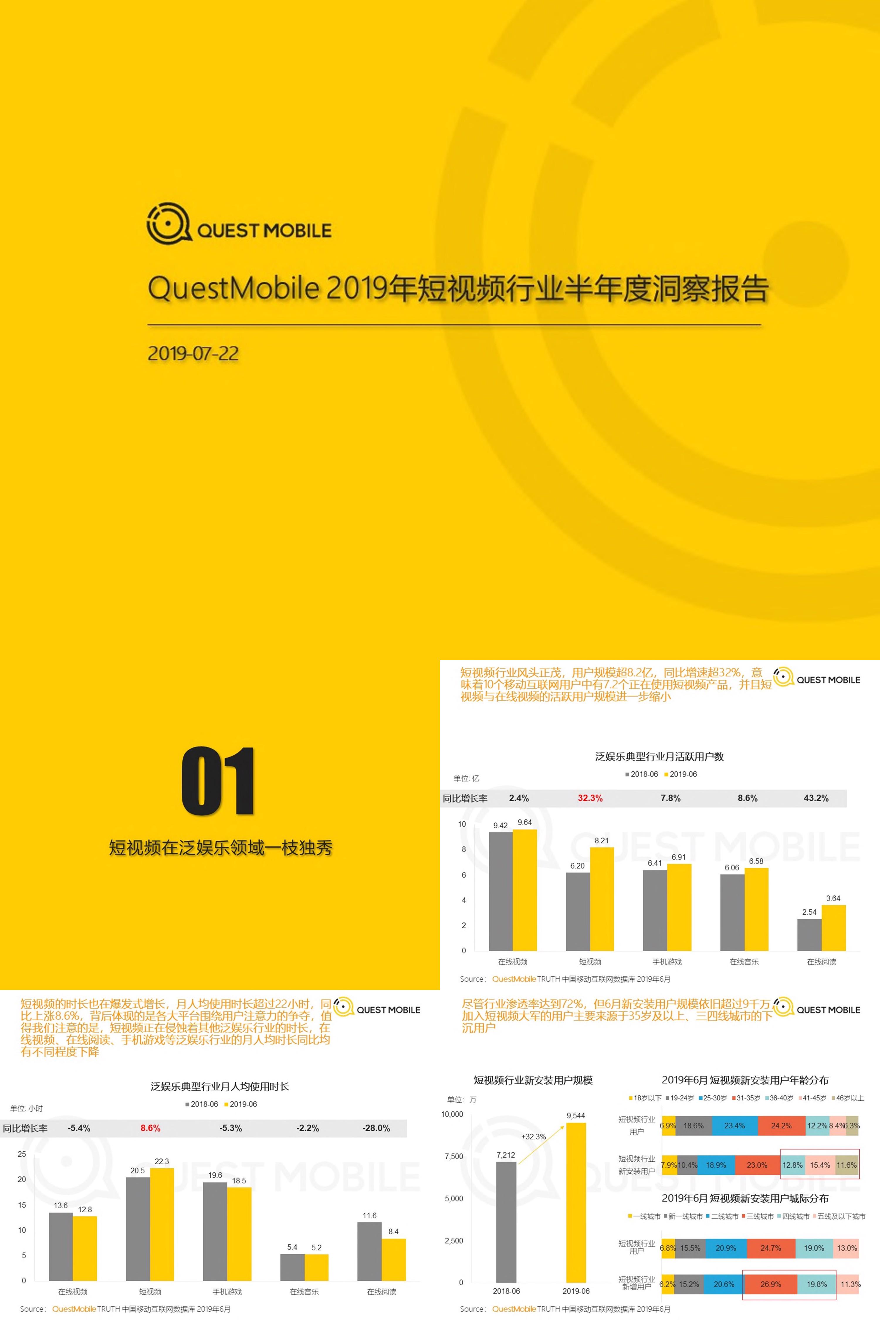 QuestMobile短视频行业半年洞察报告