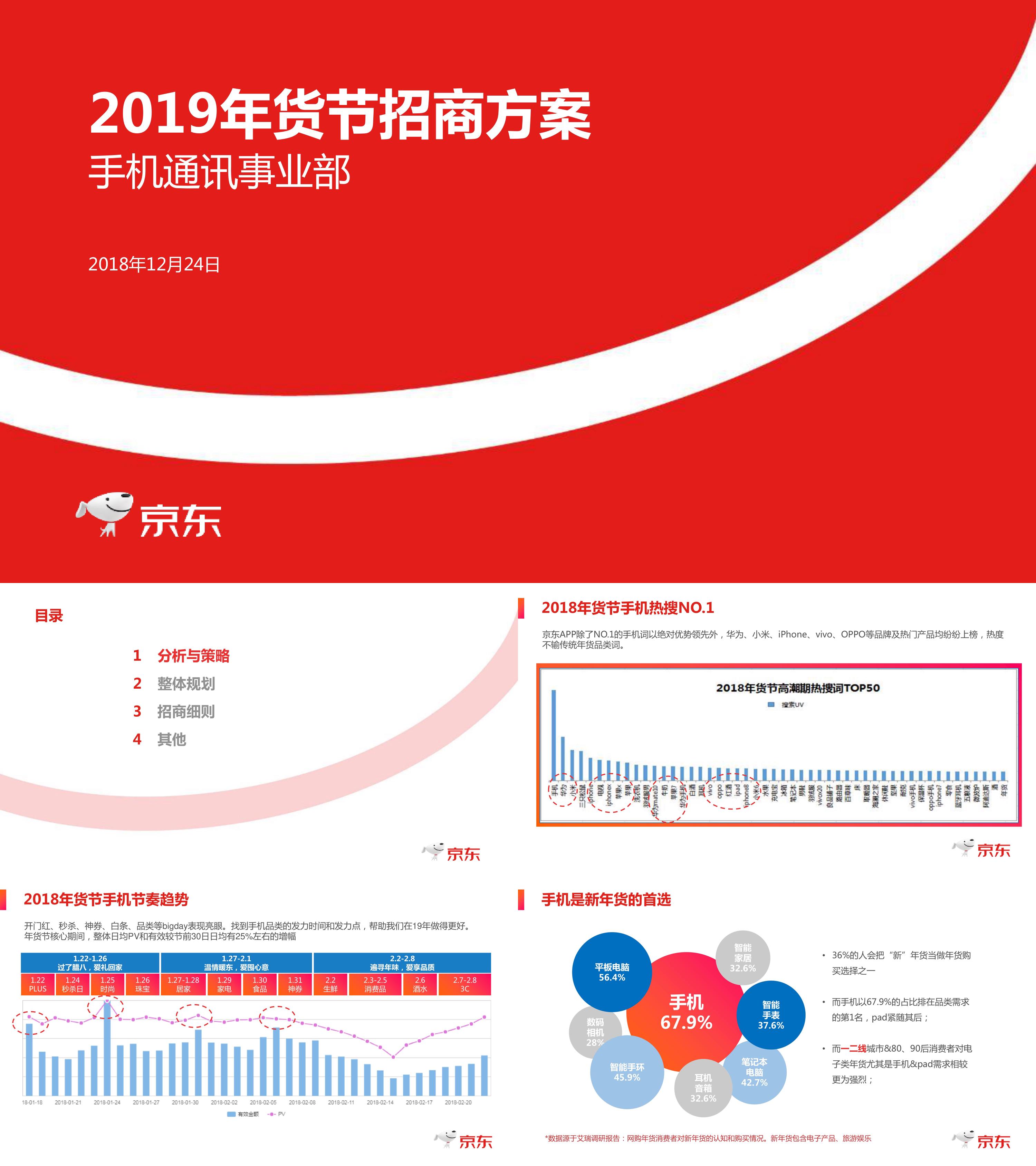 2019京东手机年货节招商方案