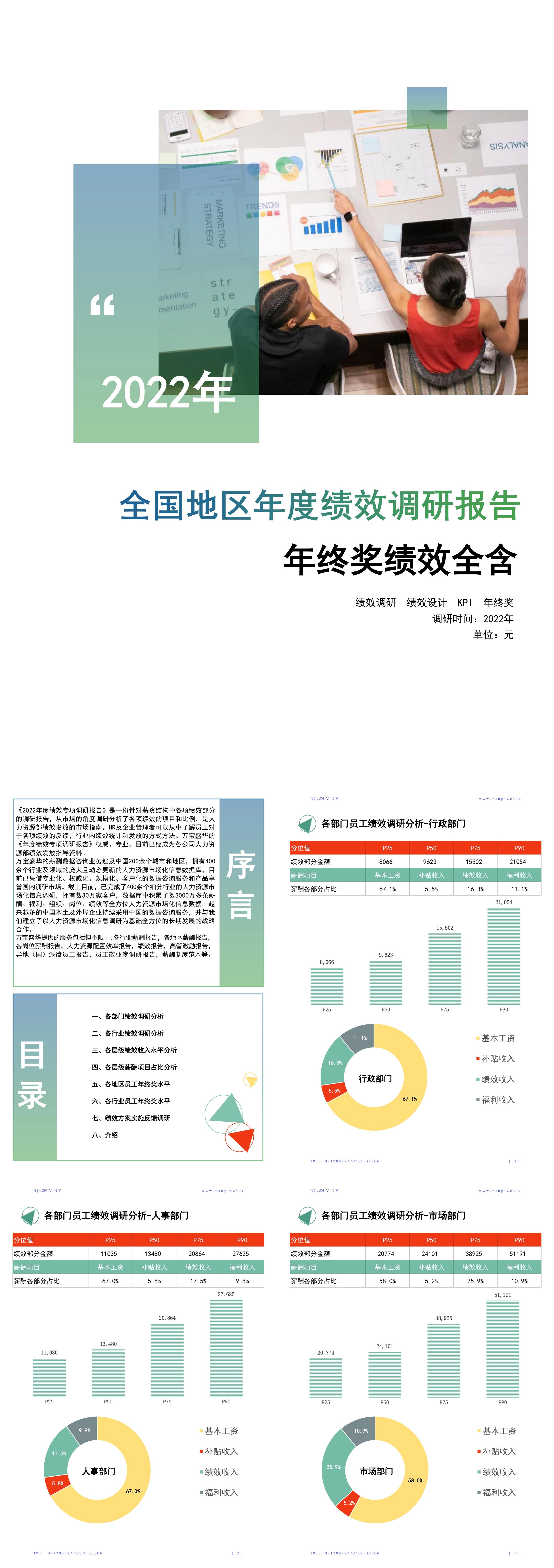 年度全国地区年终奖绩效调研报告万宝盛华