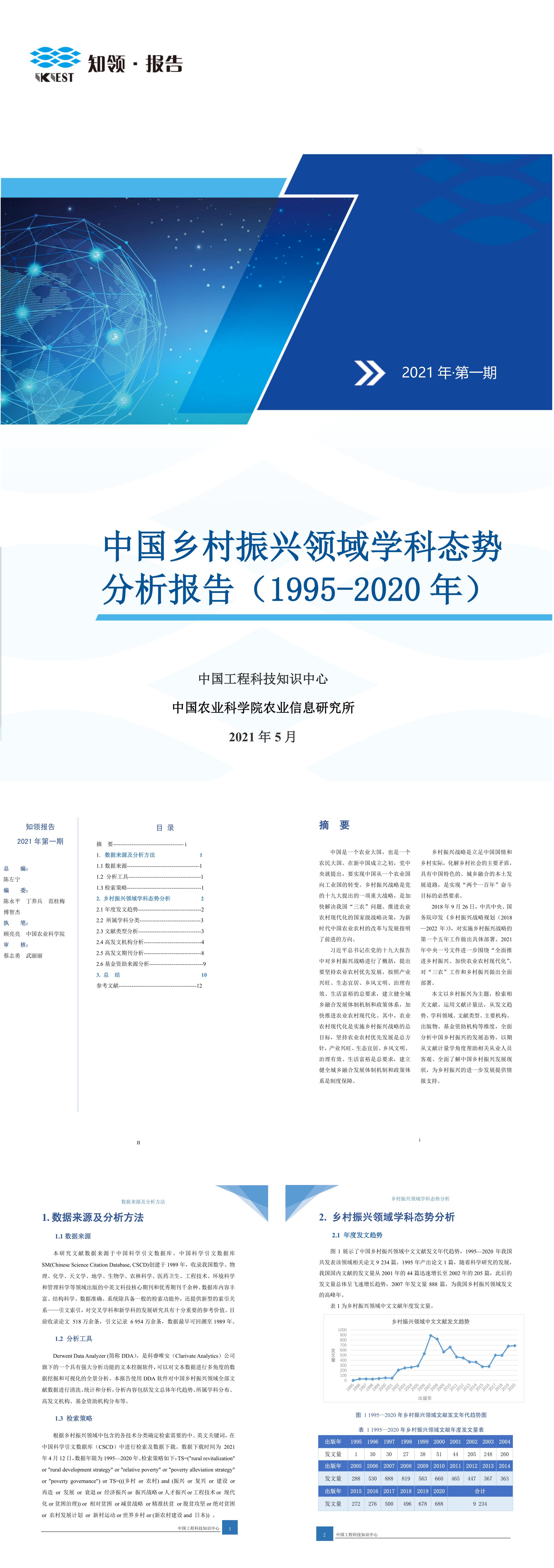 中国乡村振兴领域学科态势分析报告