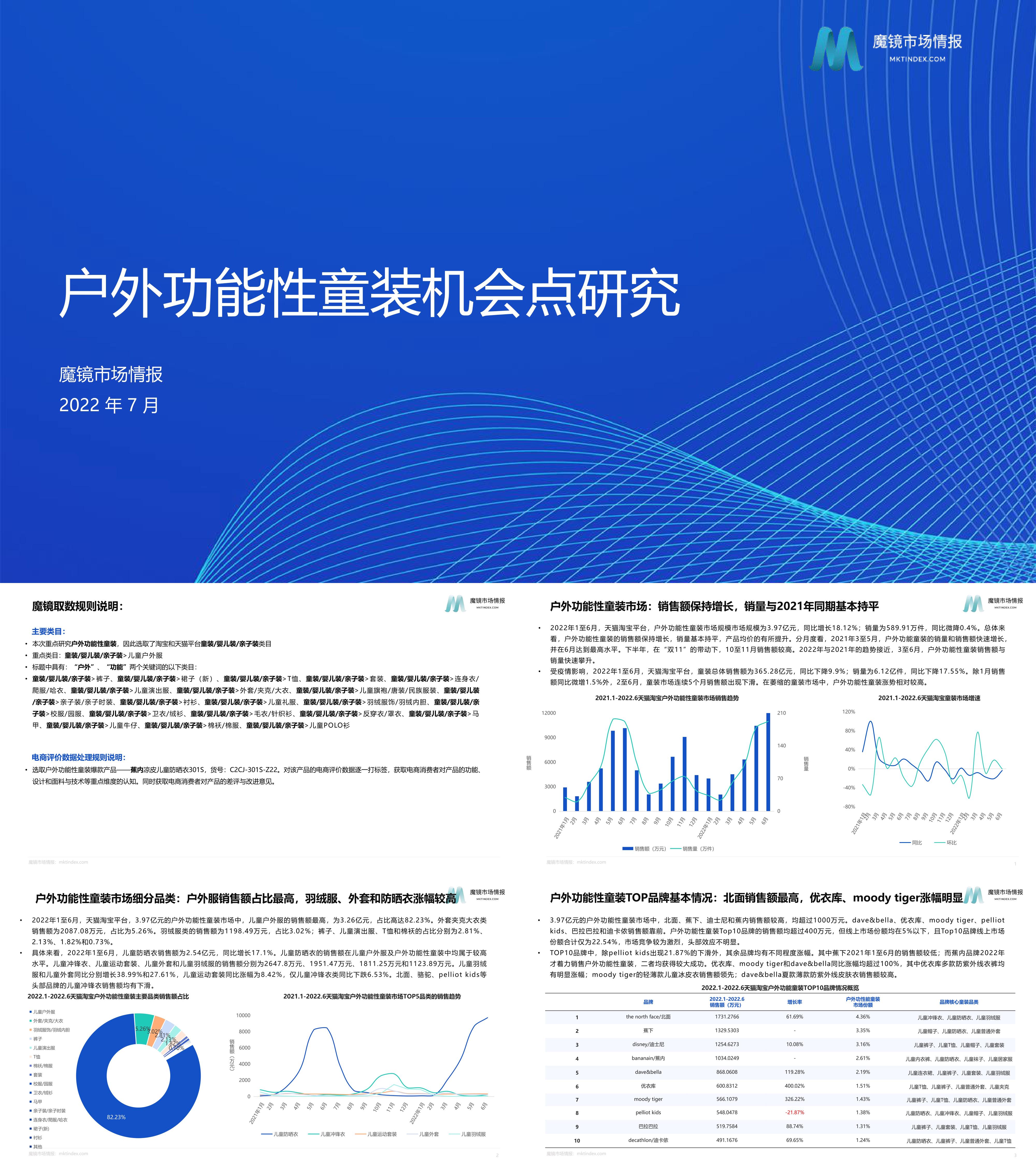 户外功能性童装机会点研究魔镜市场情报报告