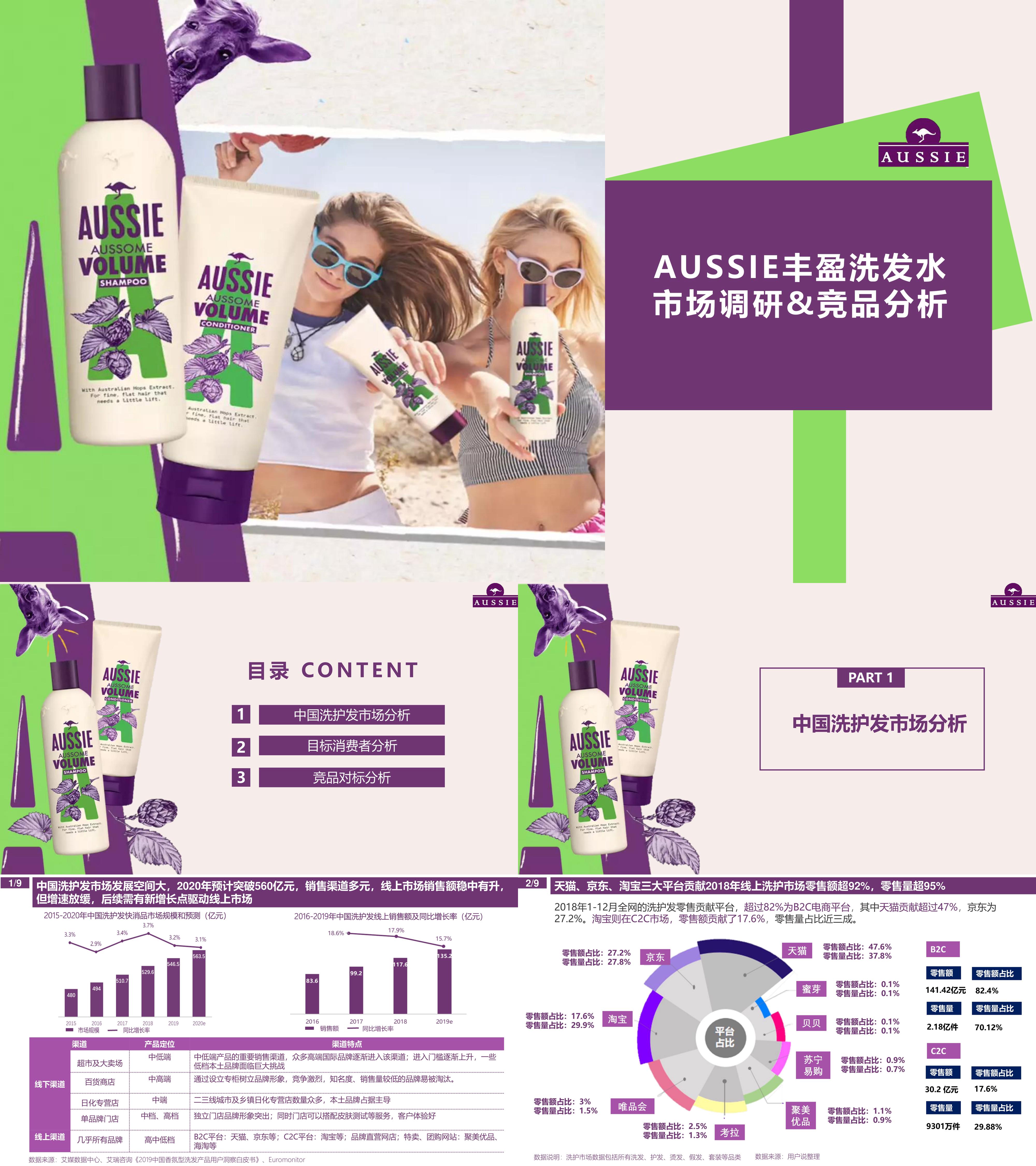 AUSSIE丰盈洗发水市场调研竞品分析报告