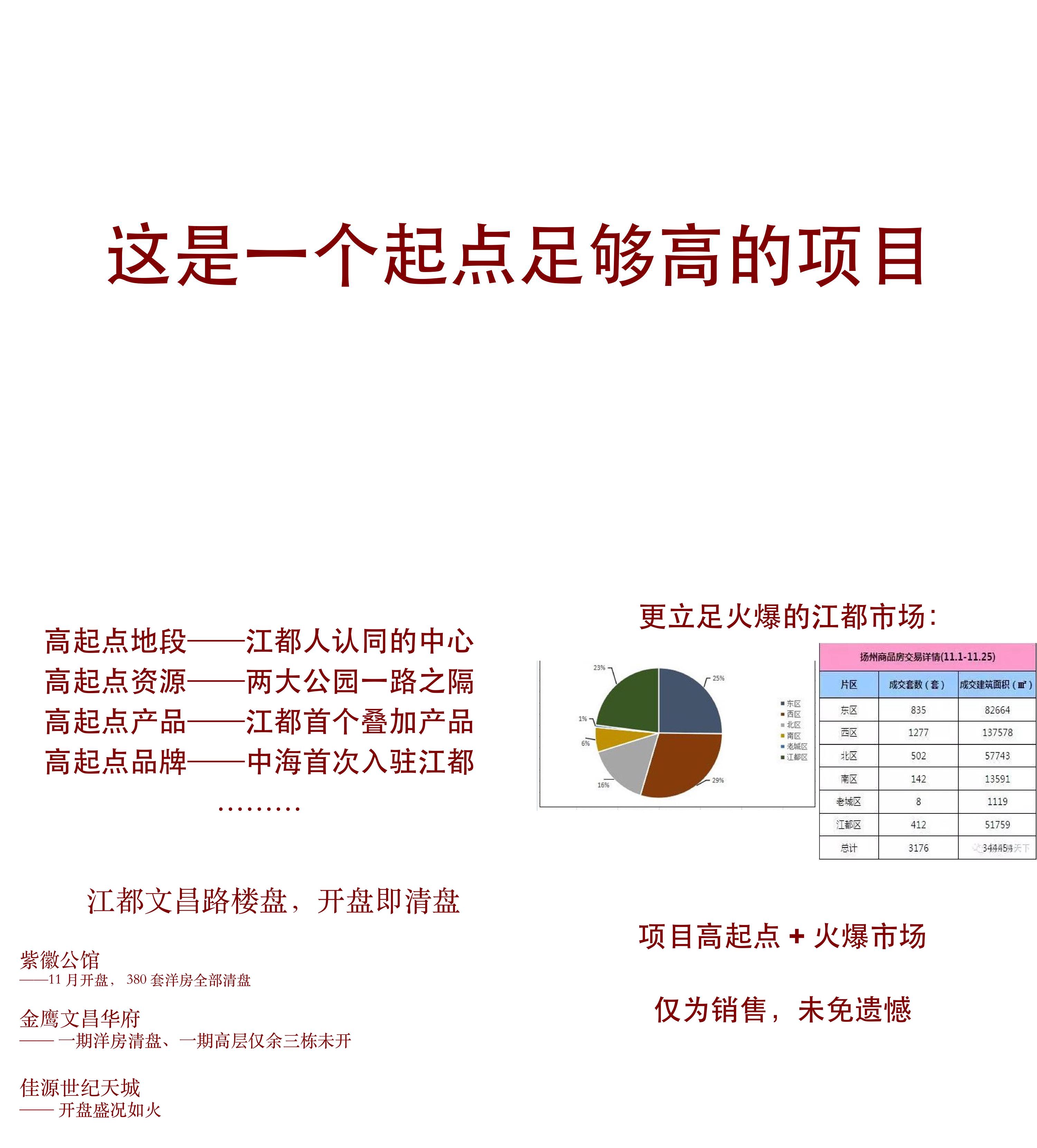 御江府推广策略方案