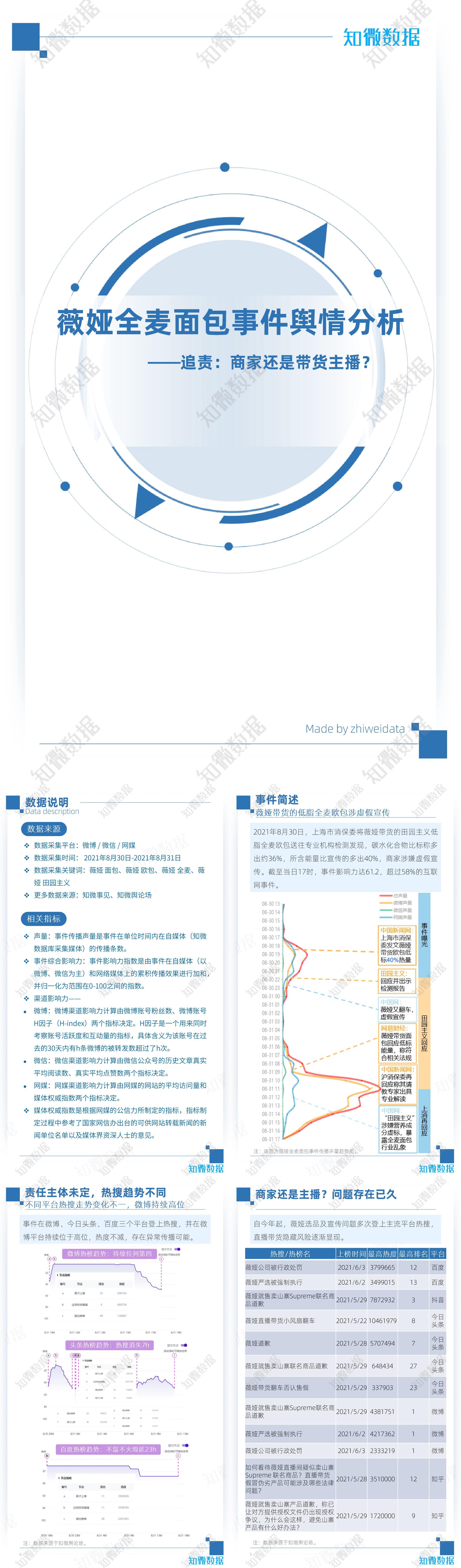 知微数据薇娅全麦面包事件传播分析