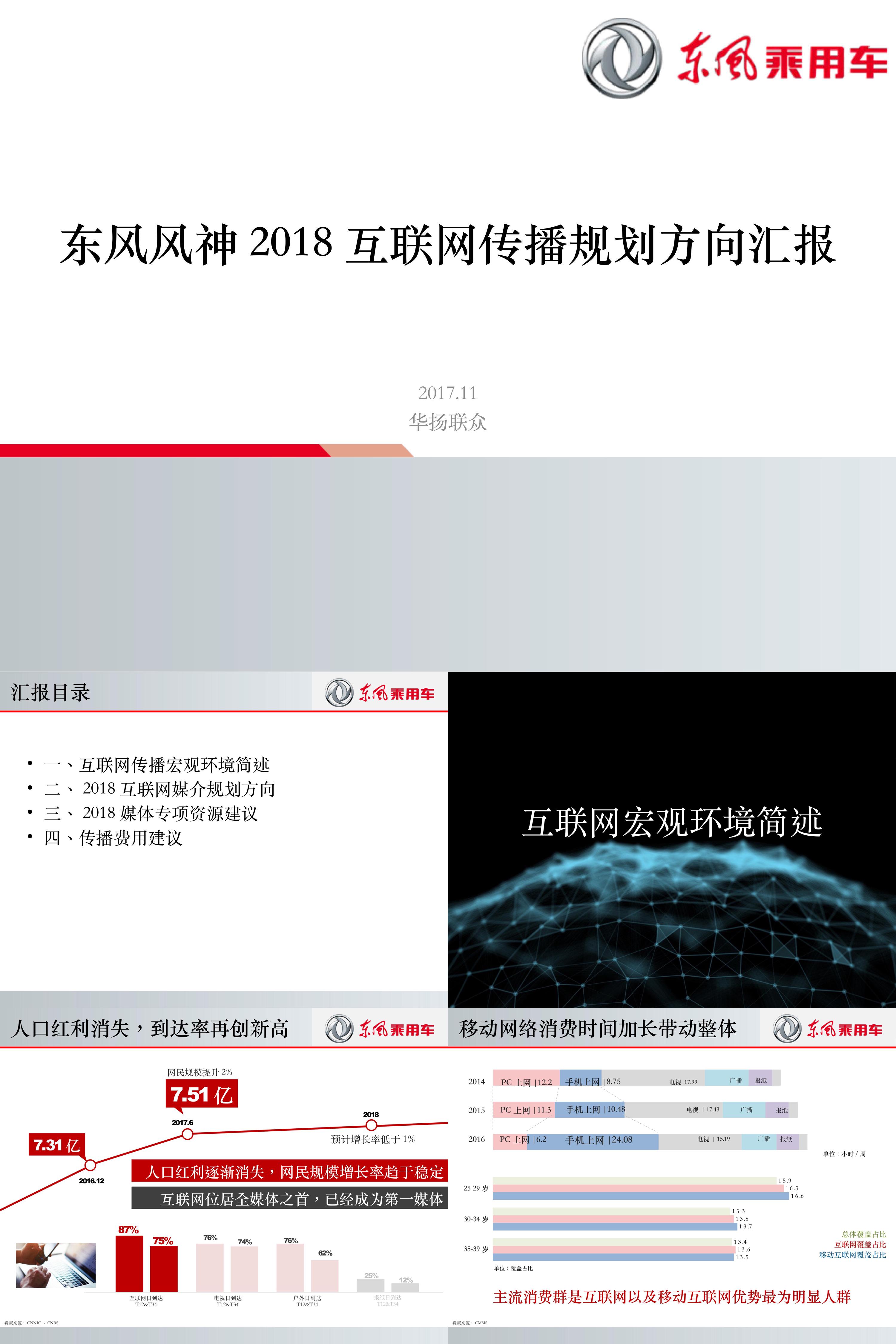 东风风神整互联网传播规划方向汇报