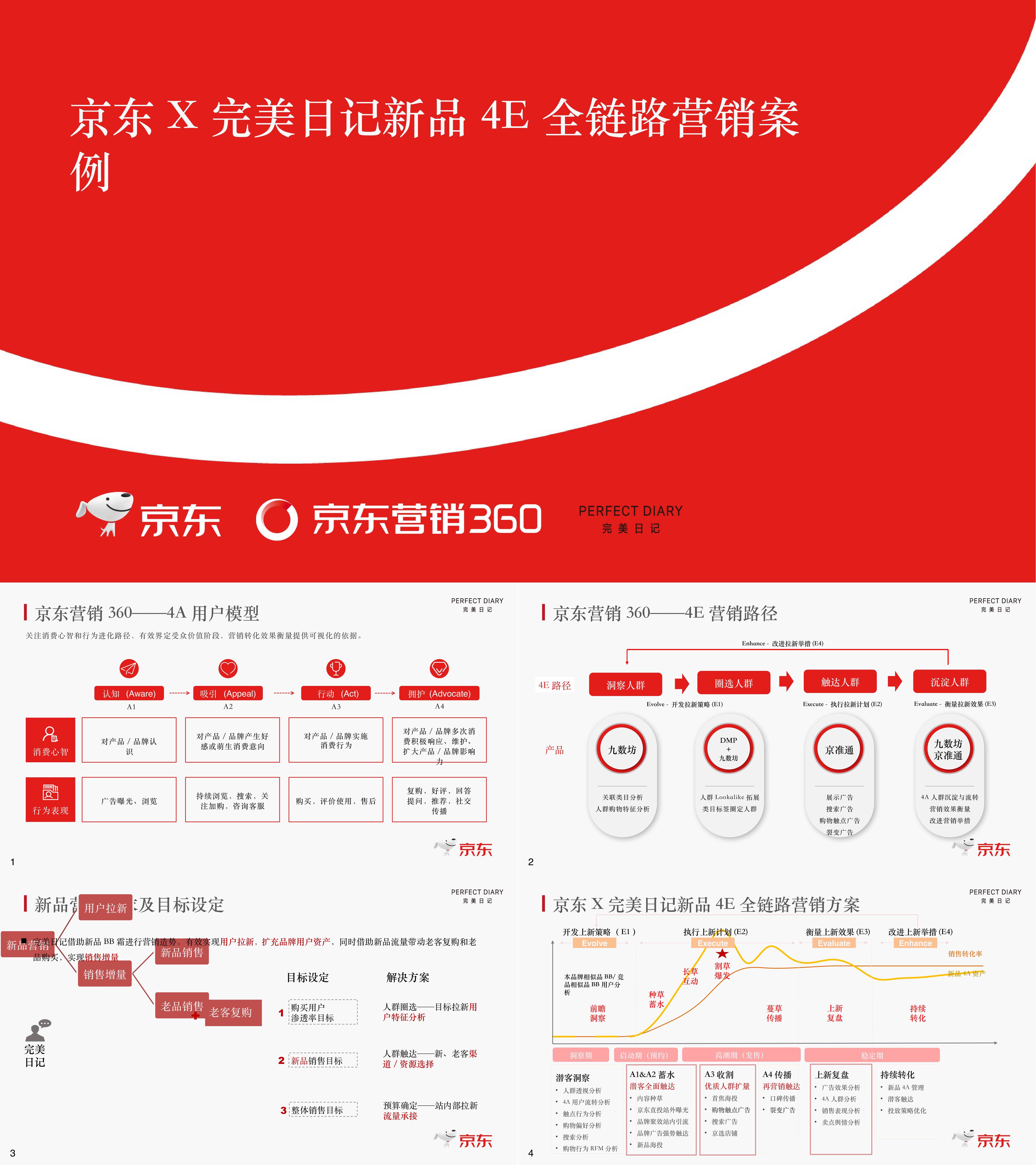 结案报告京东X完美日记新品4E全链路营销案例