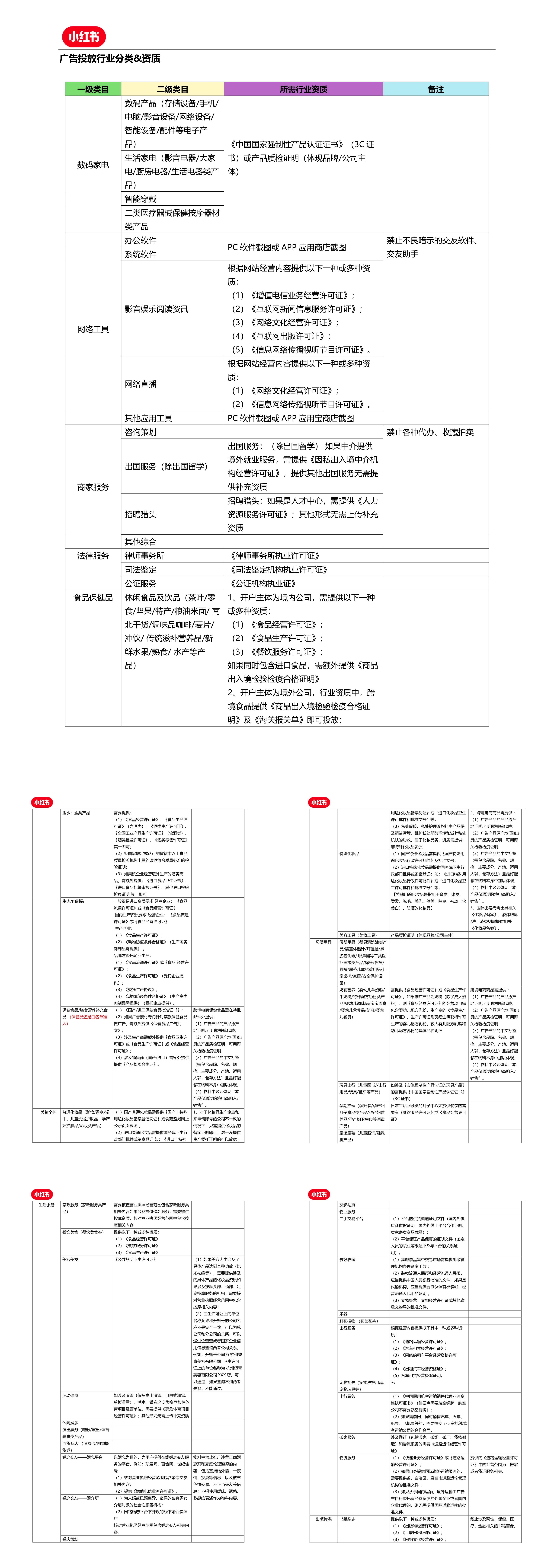 小红书广告投放行业分类和资质标准