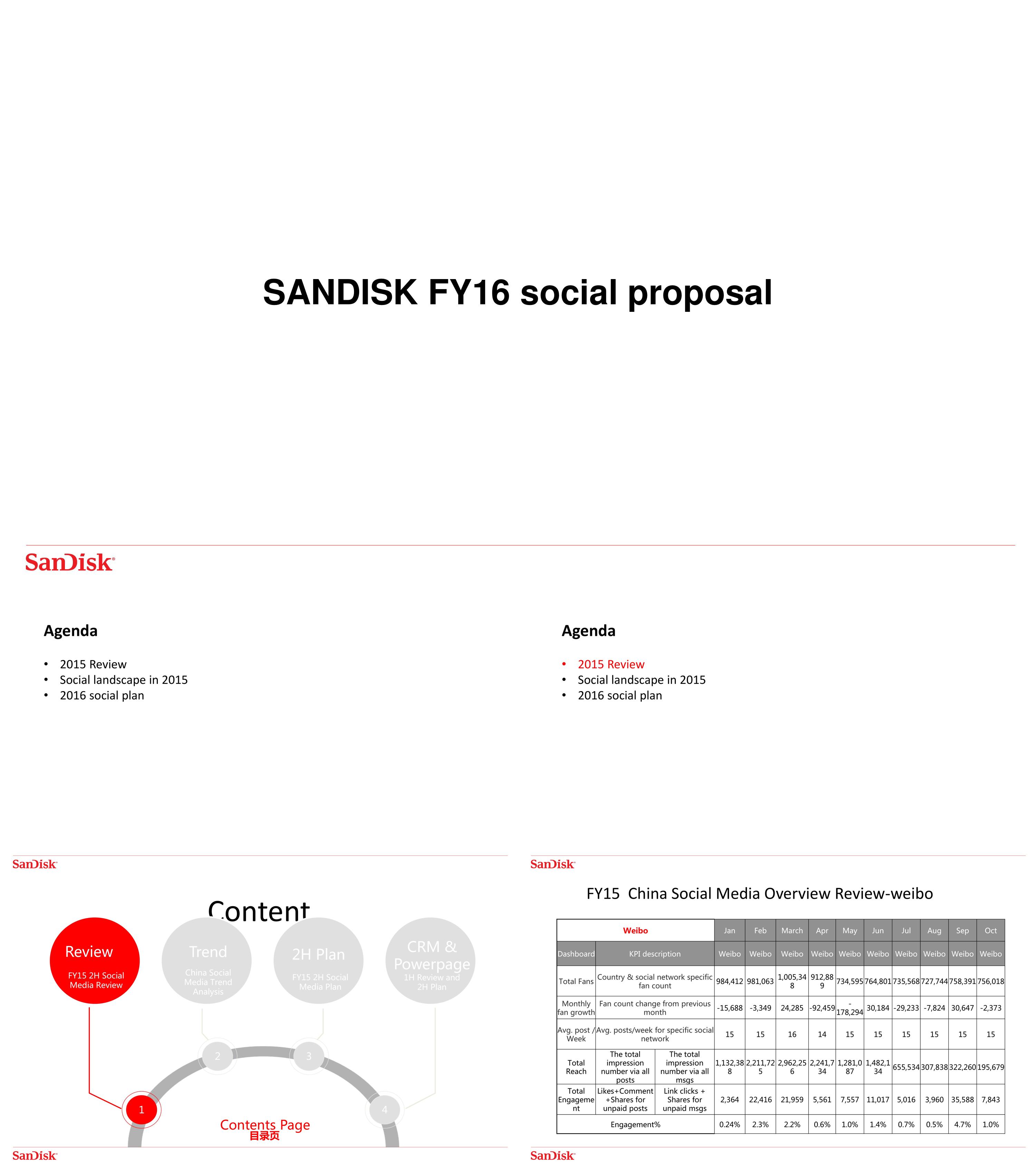 Sandisk闪迪内存卡社交媒体营销传播方案