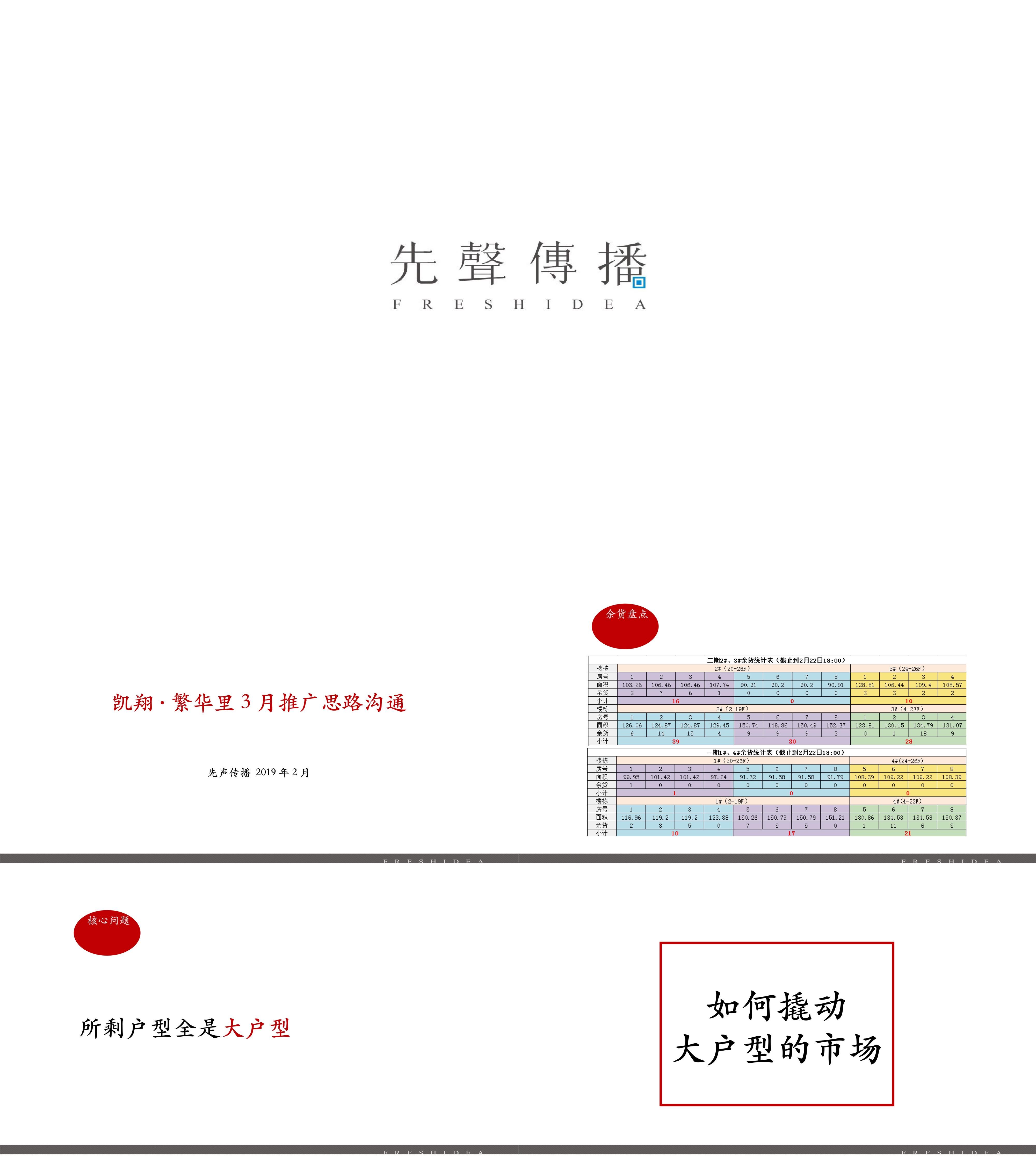 凯翔繁华里3月推广策略方案