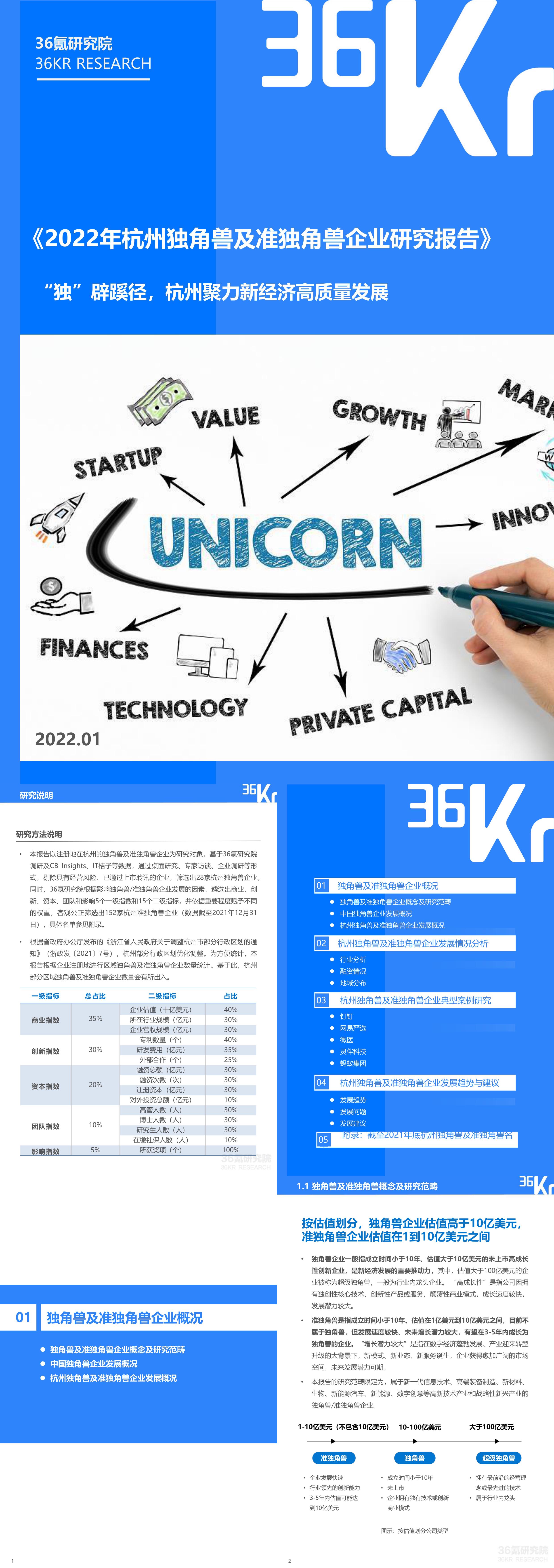 2022年杭州独角兽及准独角兽企业研究报告36Kr