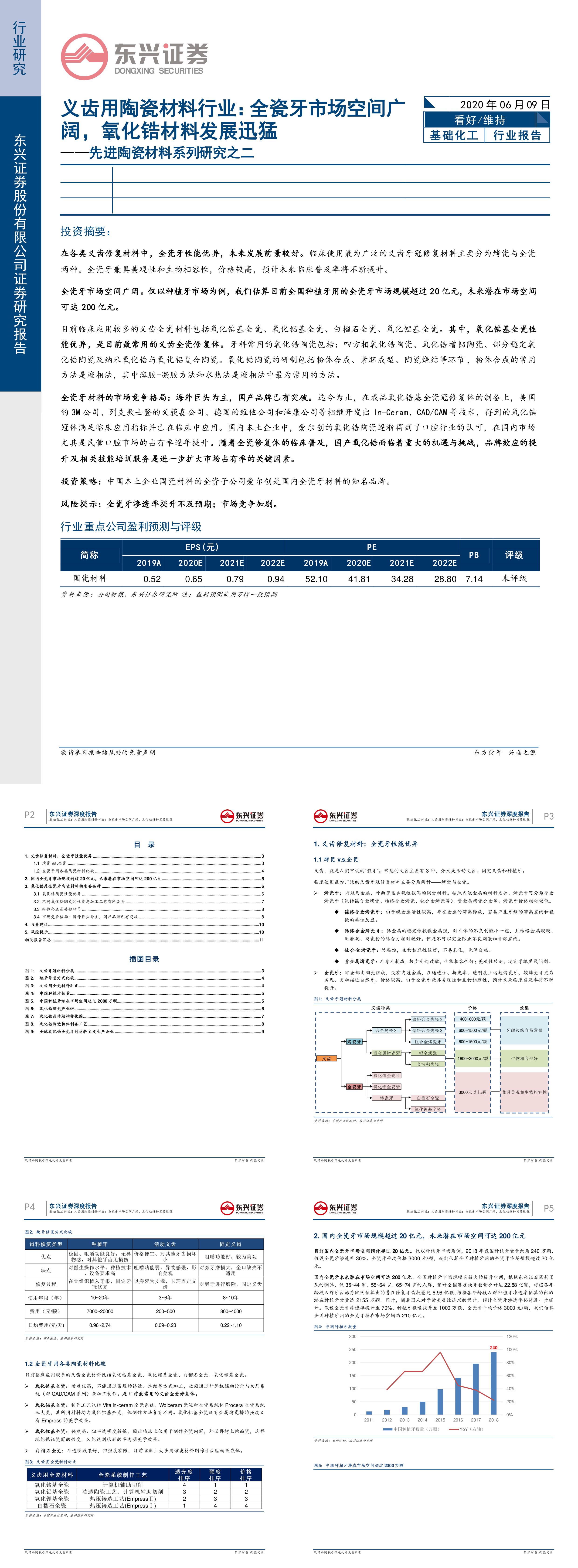 基础化工行业先进陶瓷材料系列研究之二义齿用陶瓷材料行业全瓷牙