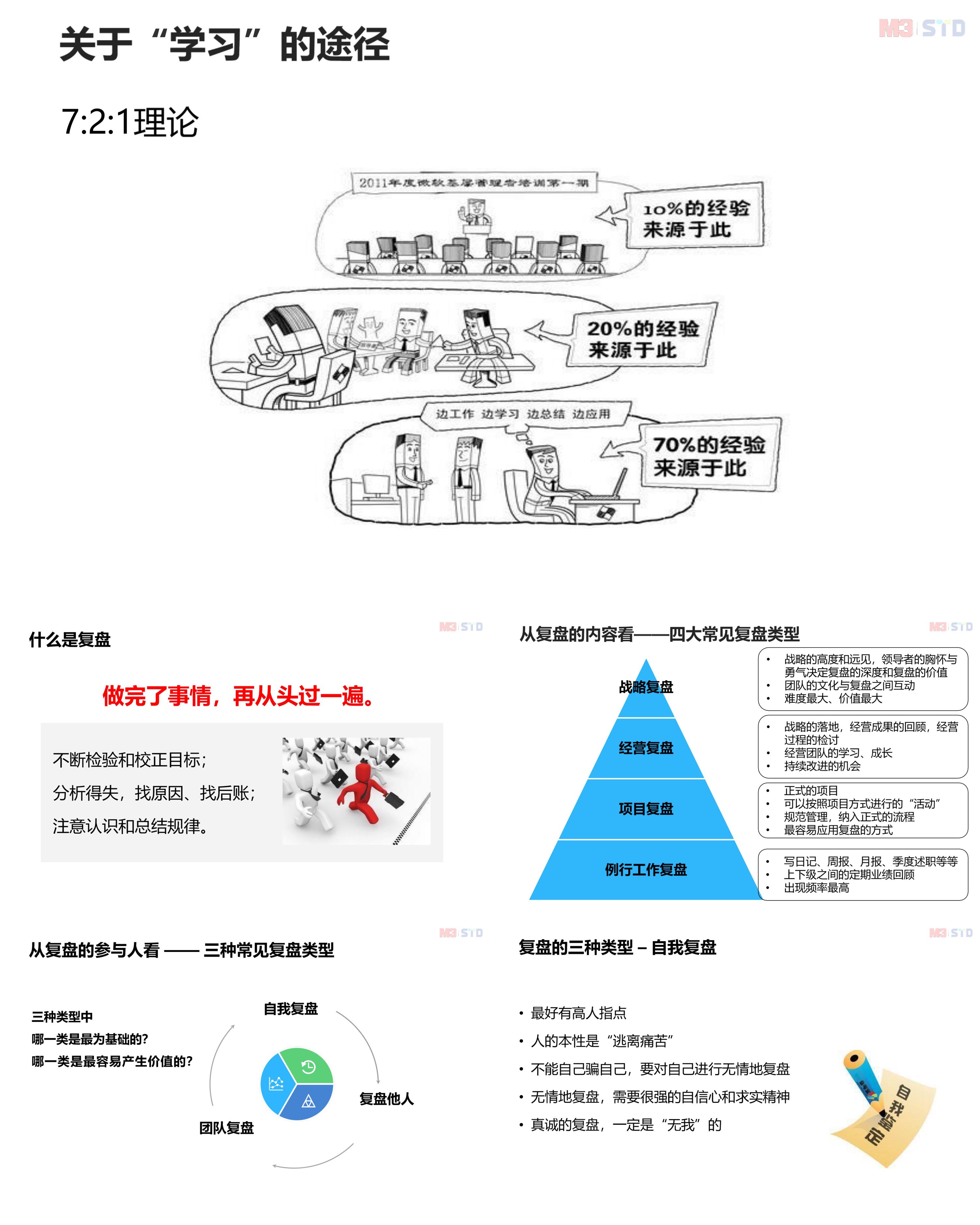 最全复盘方法论