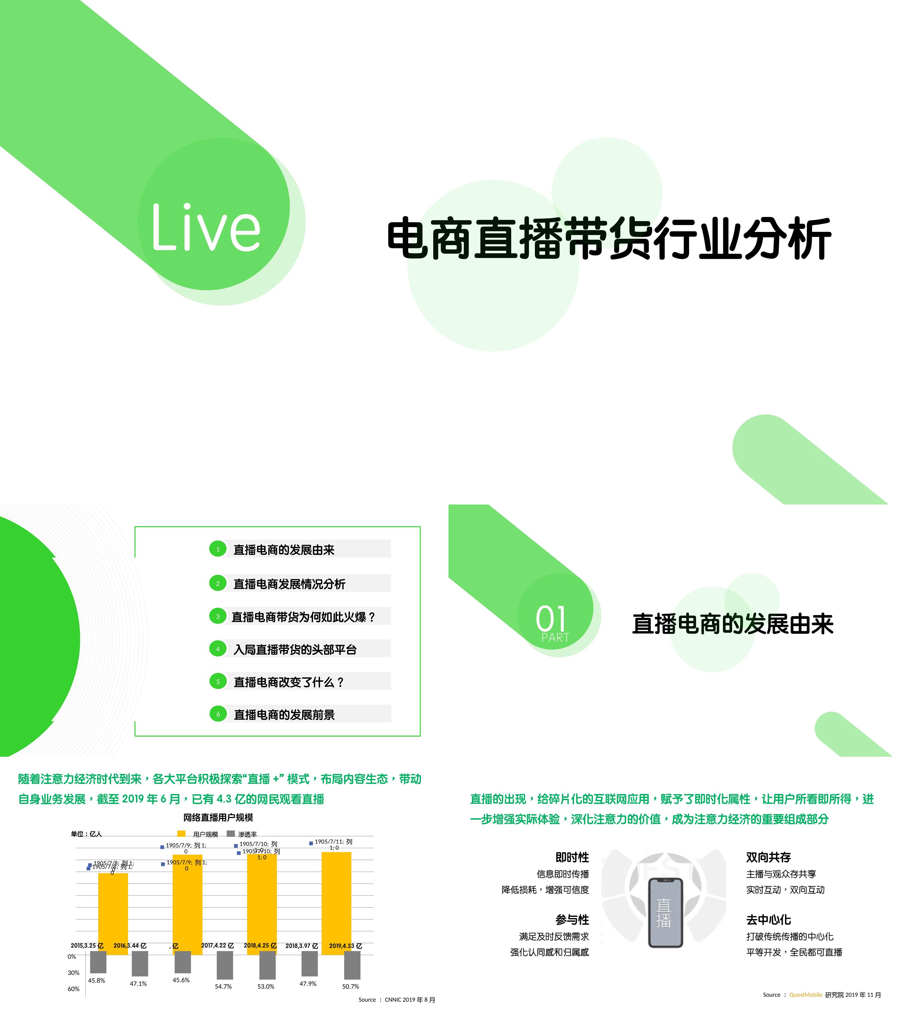 短视频直播带货行业分析