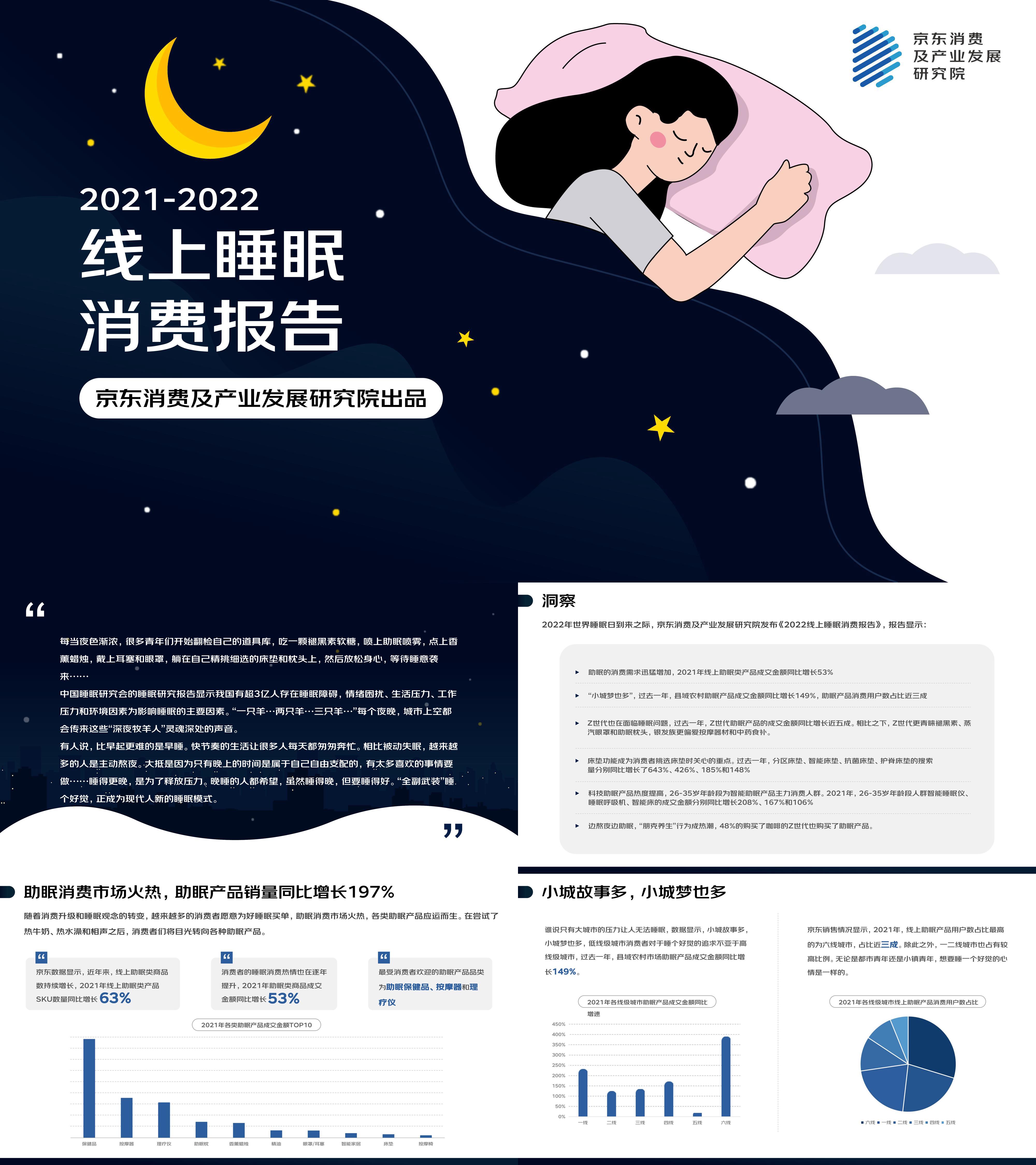 线上睡眠消费报告