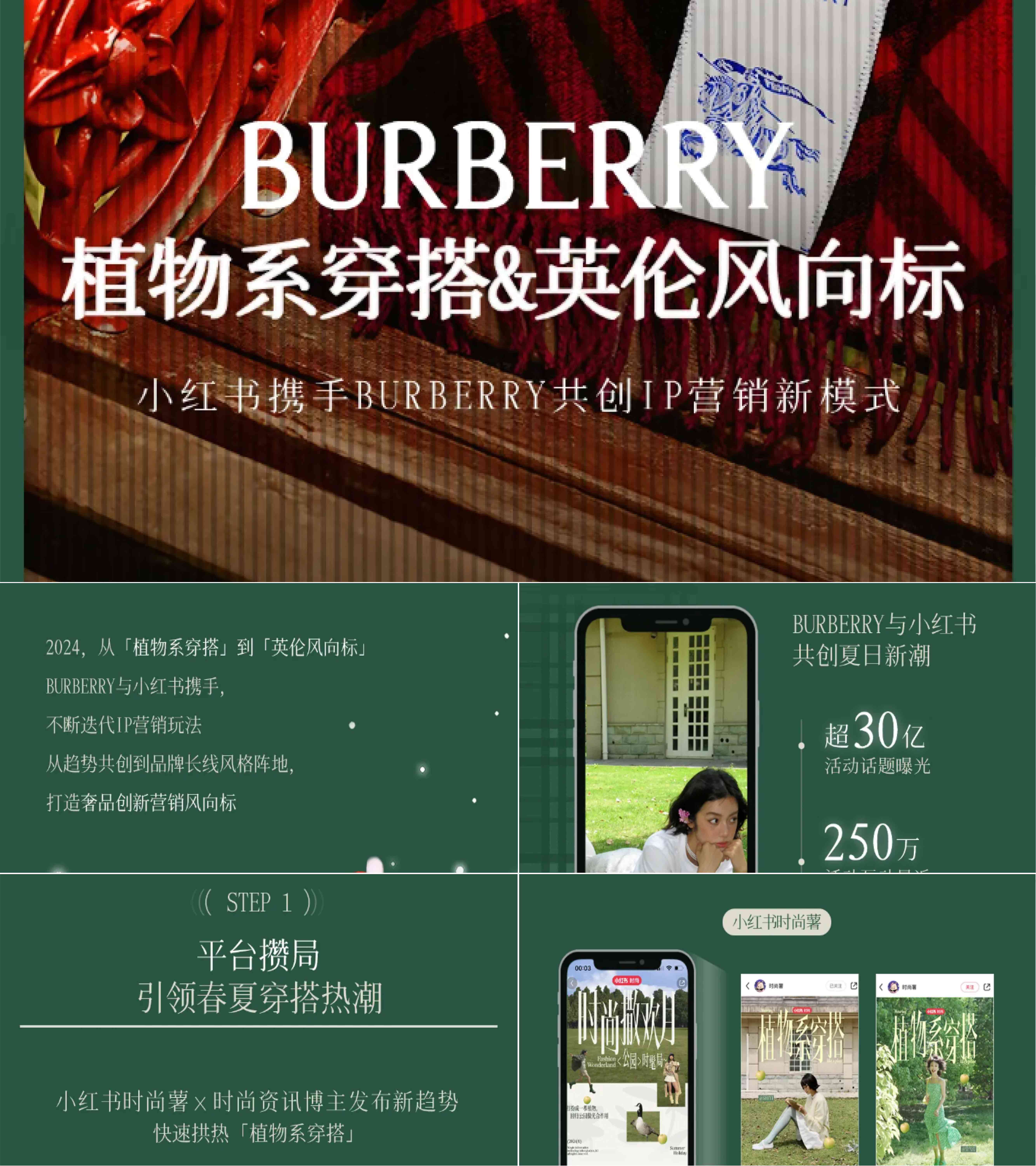 2024小红书巴宝莉BURBERRY共创IP营销模式