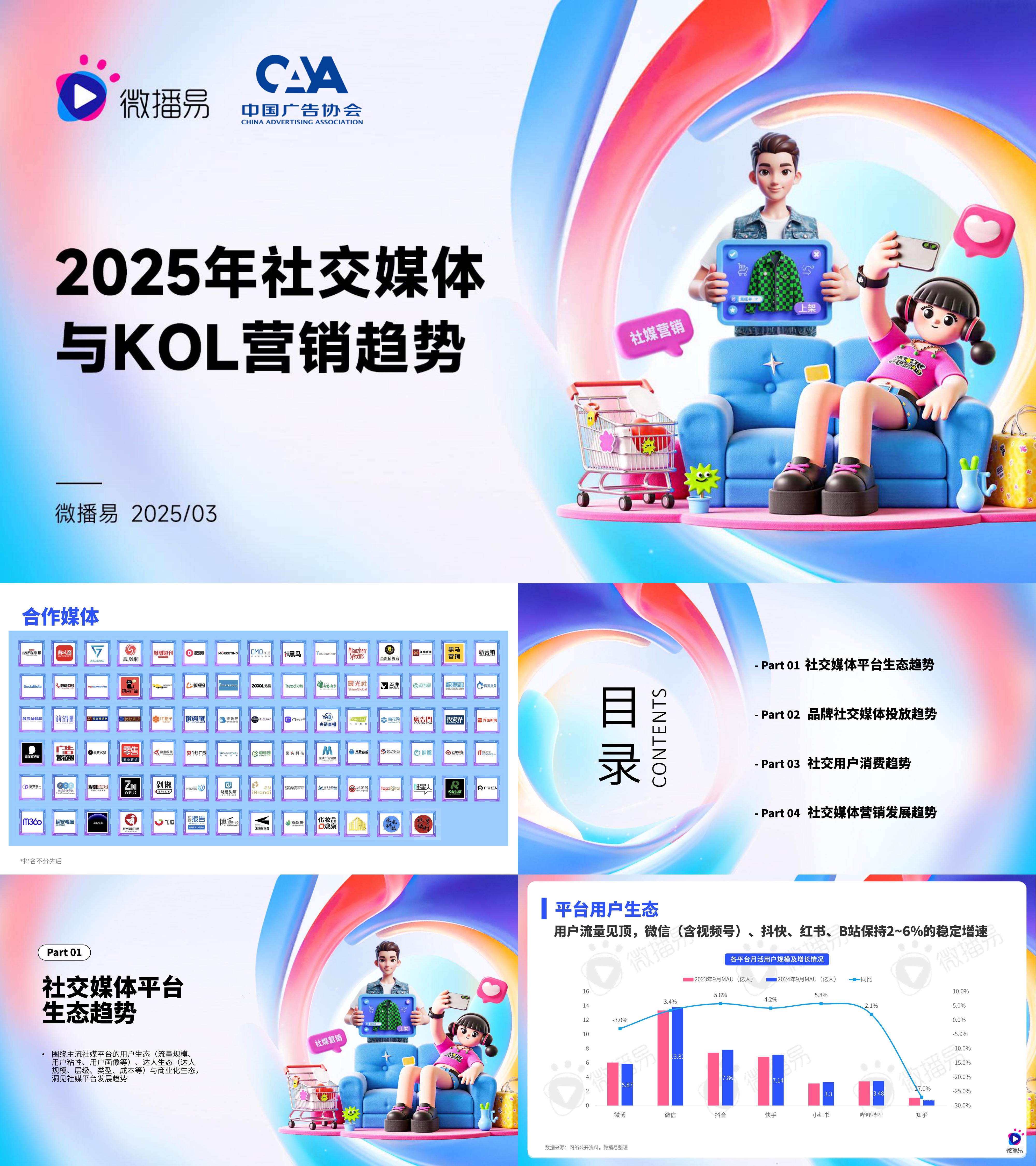 2025年社交媒体与KOL营销趋势报告