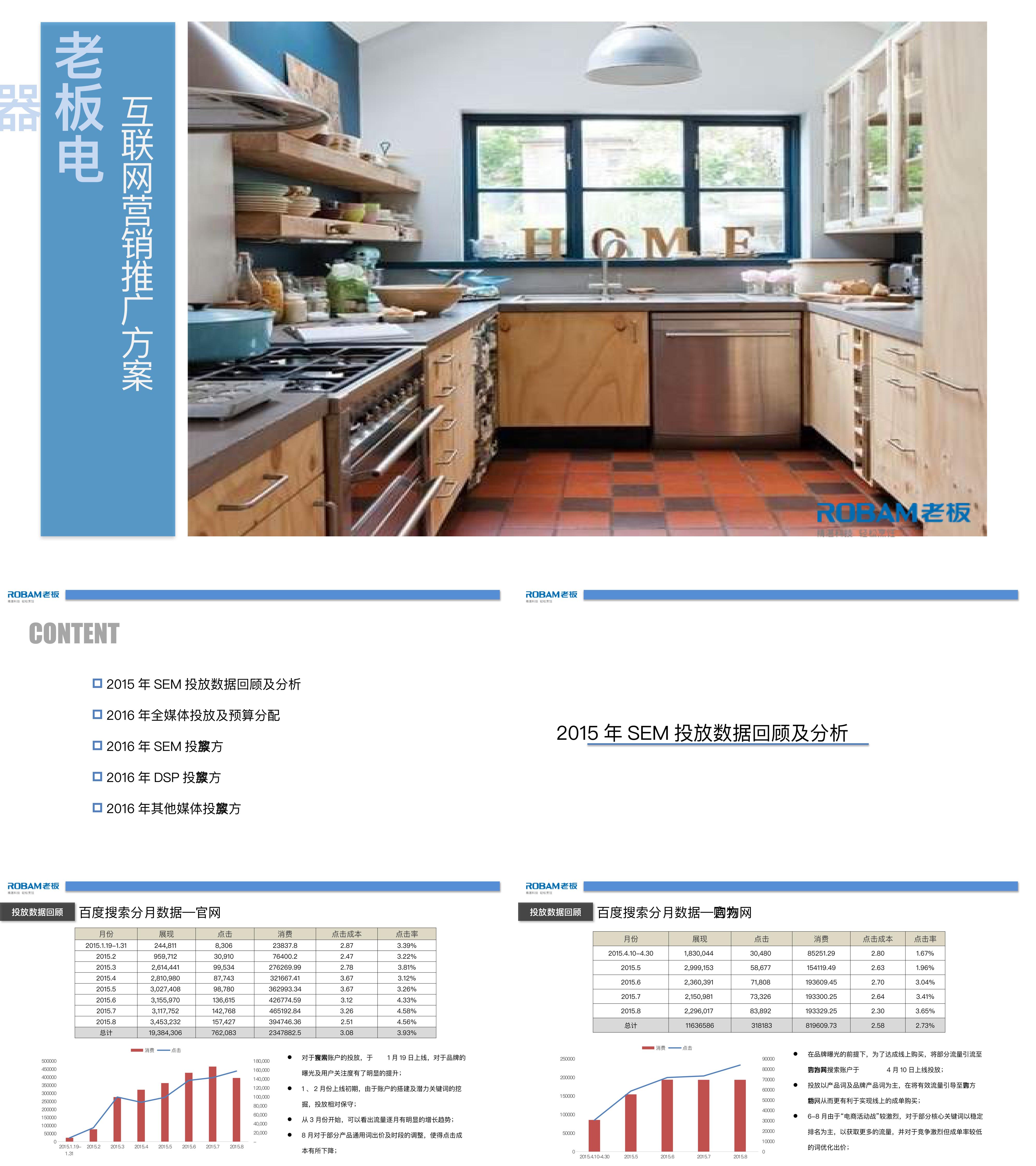 家电老板电器投放策略方案