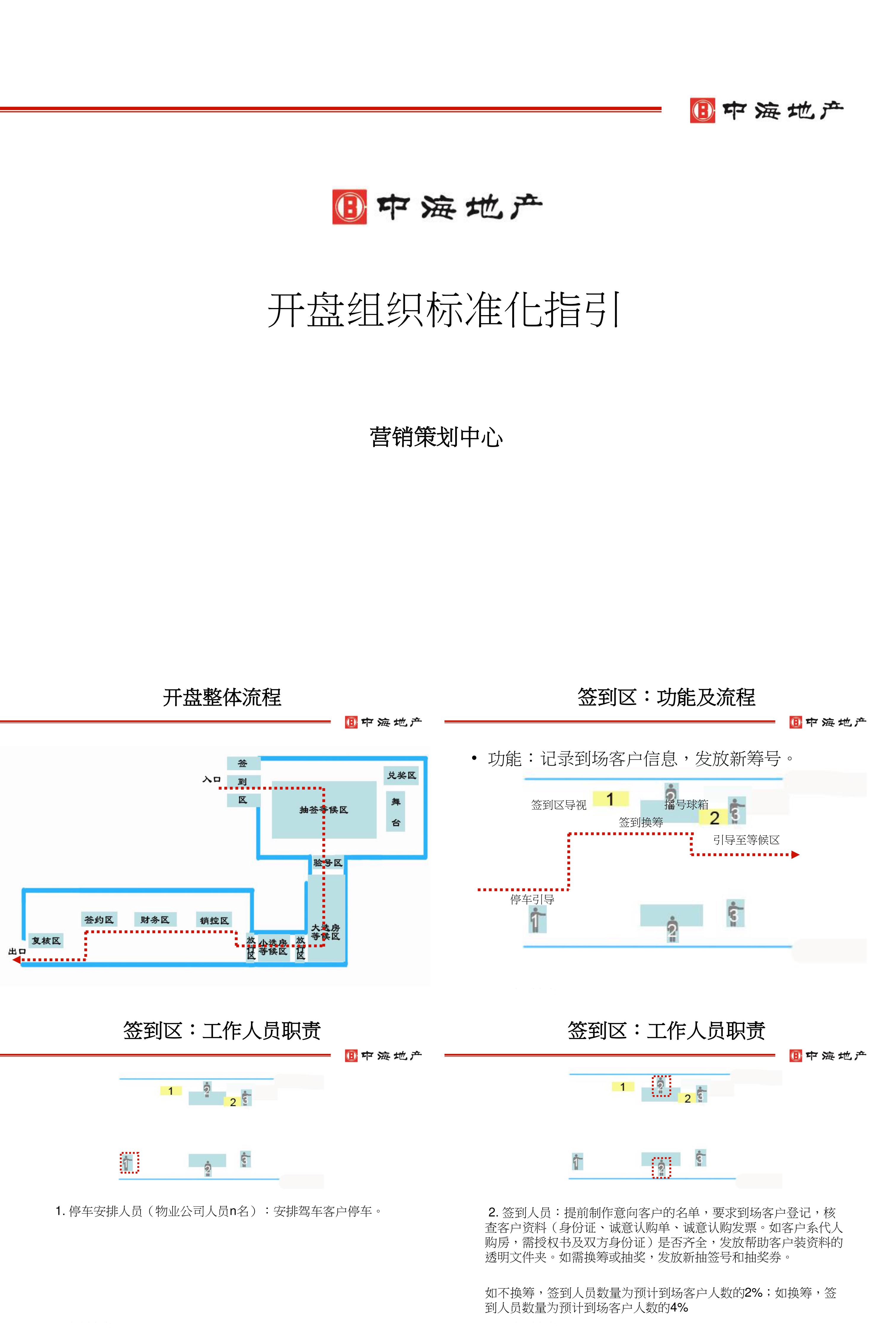 开盘组织标准化指引