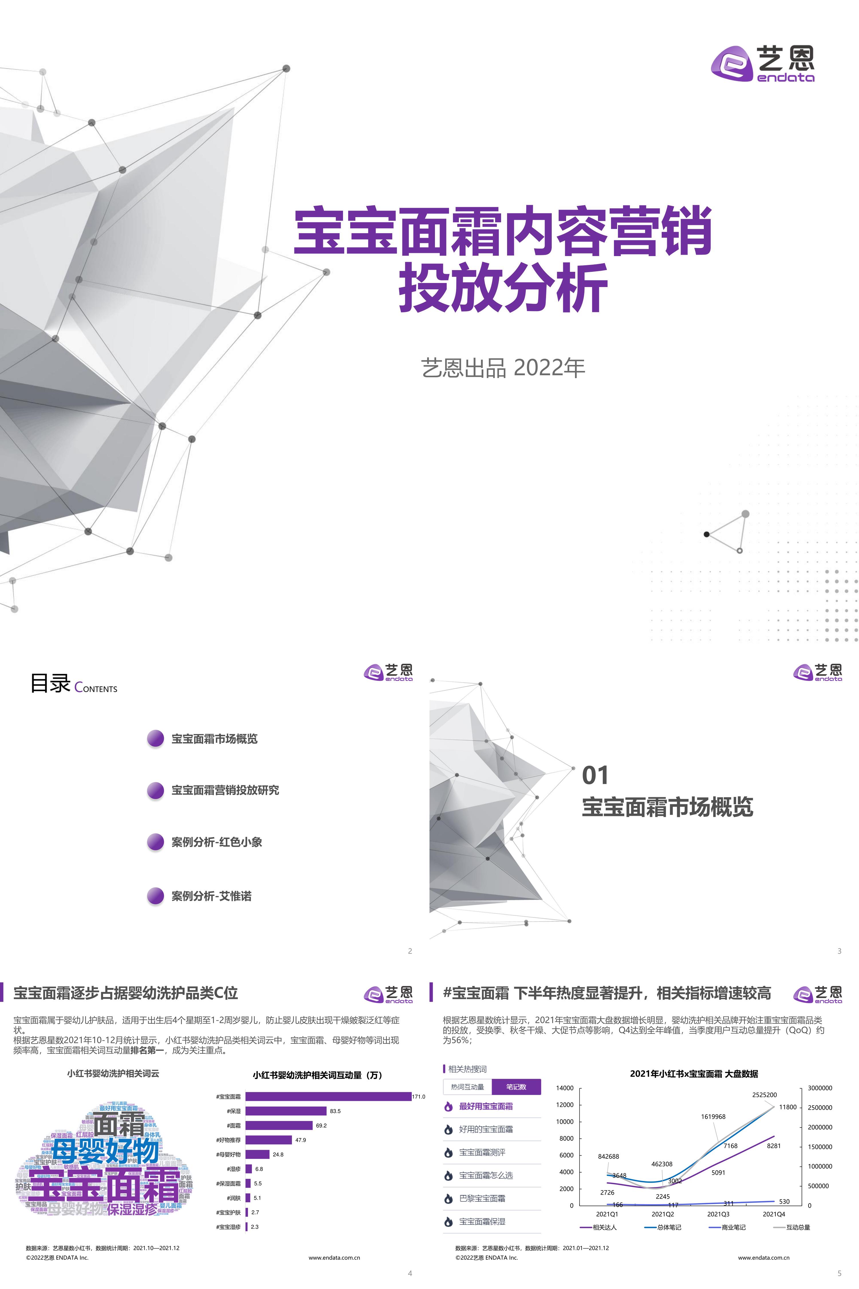 宝宝面霜内容营销投放分析艺恩出品
