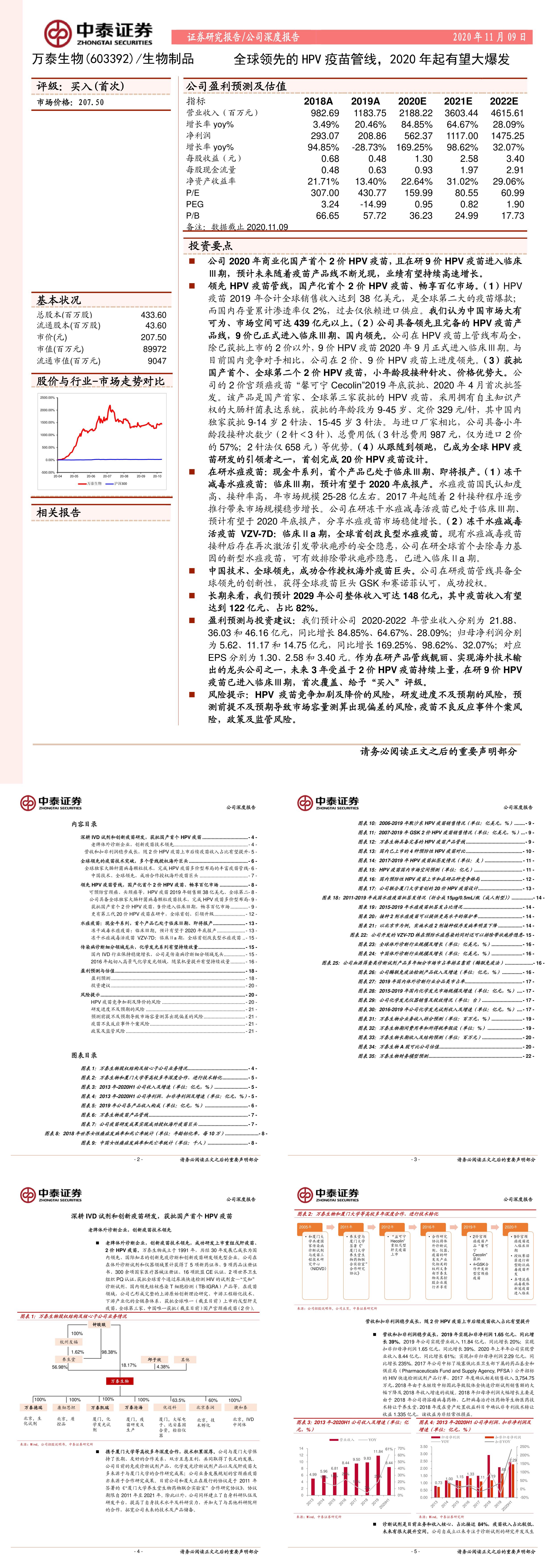 万泰生物  IVD 试剂 疫苗全球领先的 HPV 疫苗管线