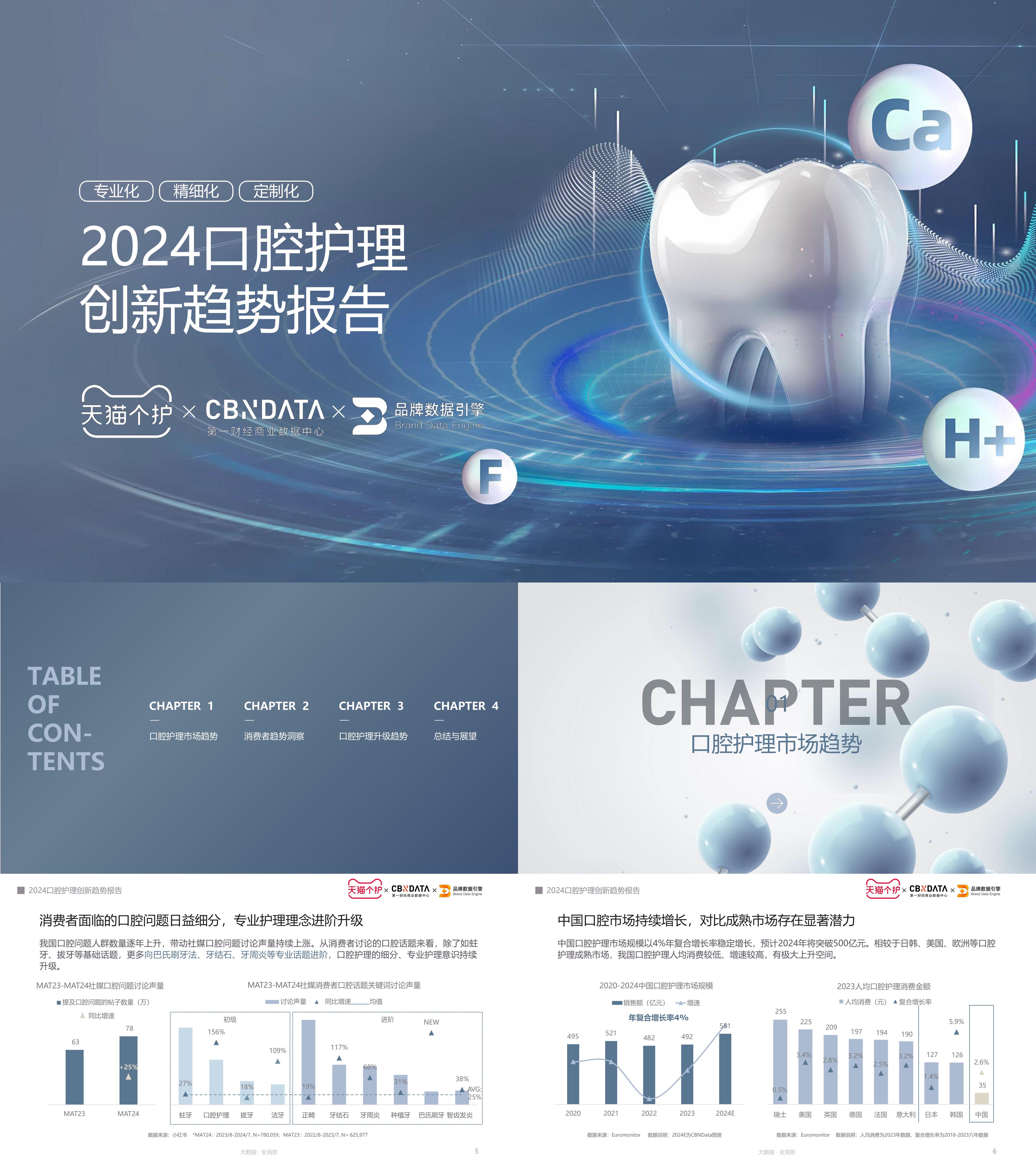 2024口腔护理创新趋势报告