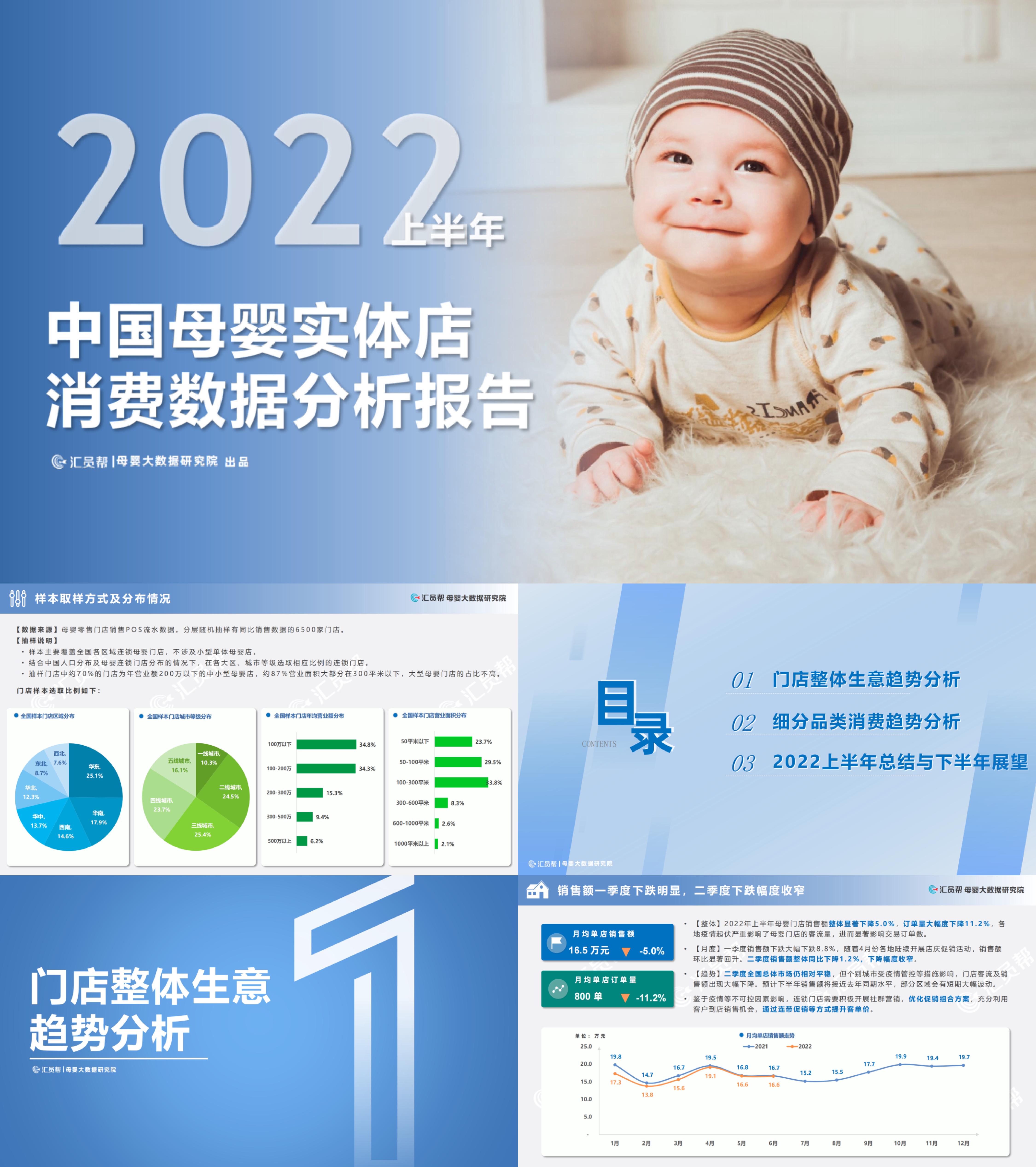 2022上半年中国母婴实体店消费数据分析报告汇员帮