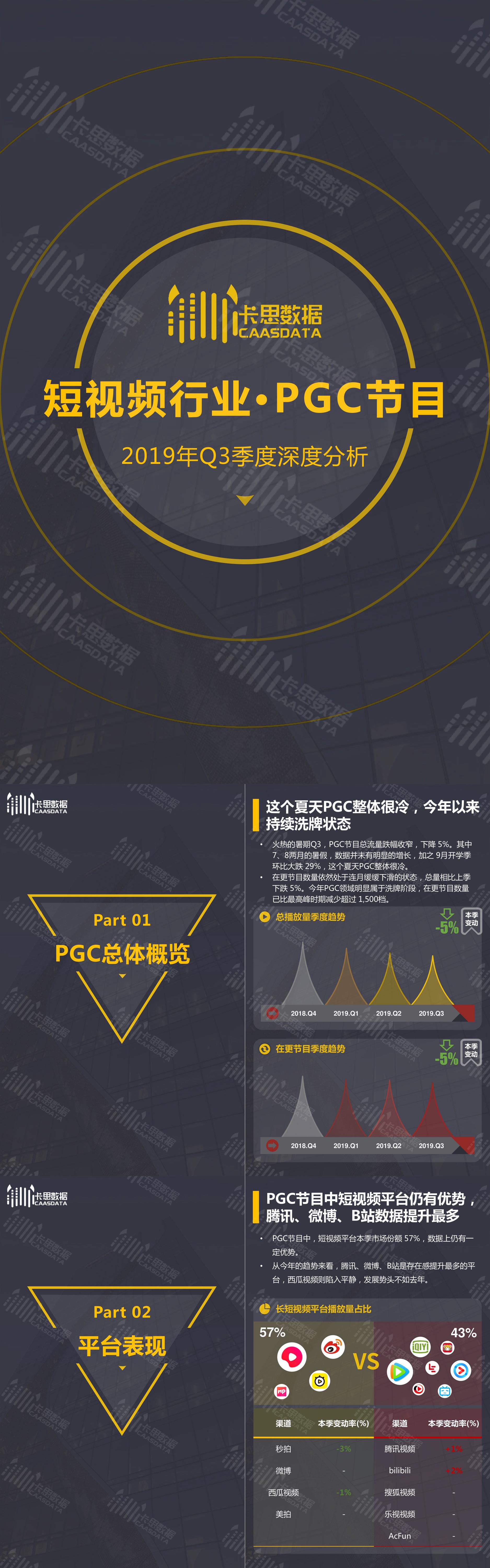 短视频PGC节目季度深度分析