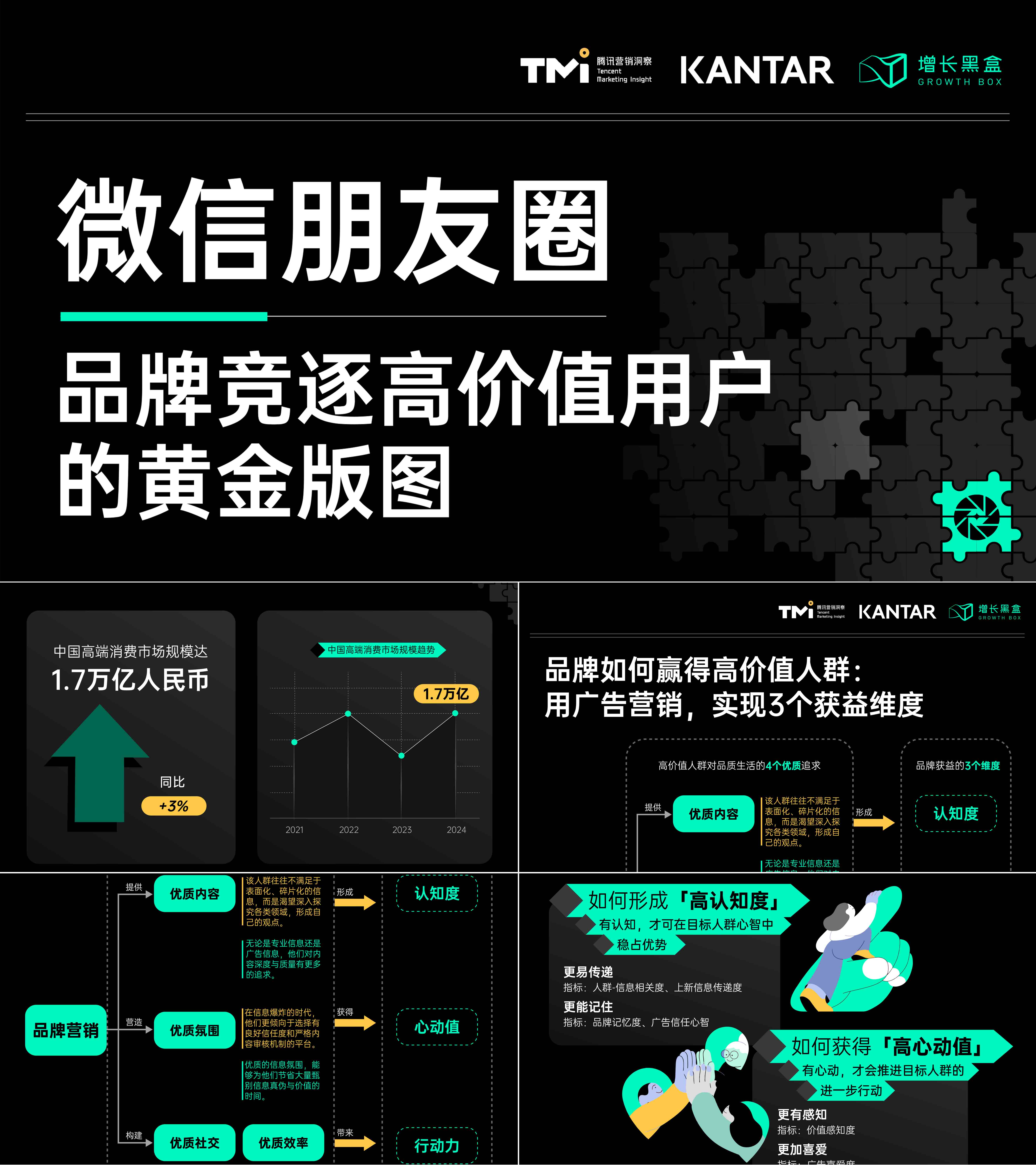 2025微信高价值人群研究报告