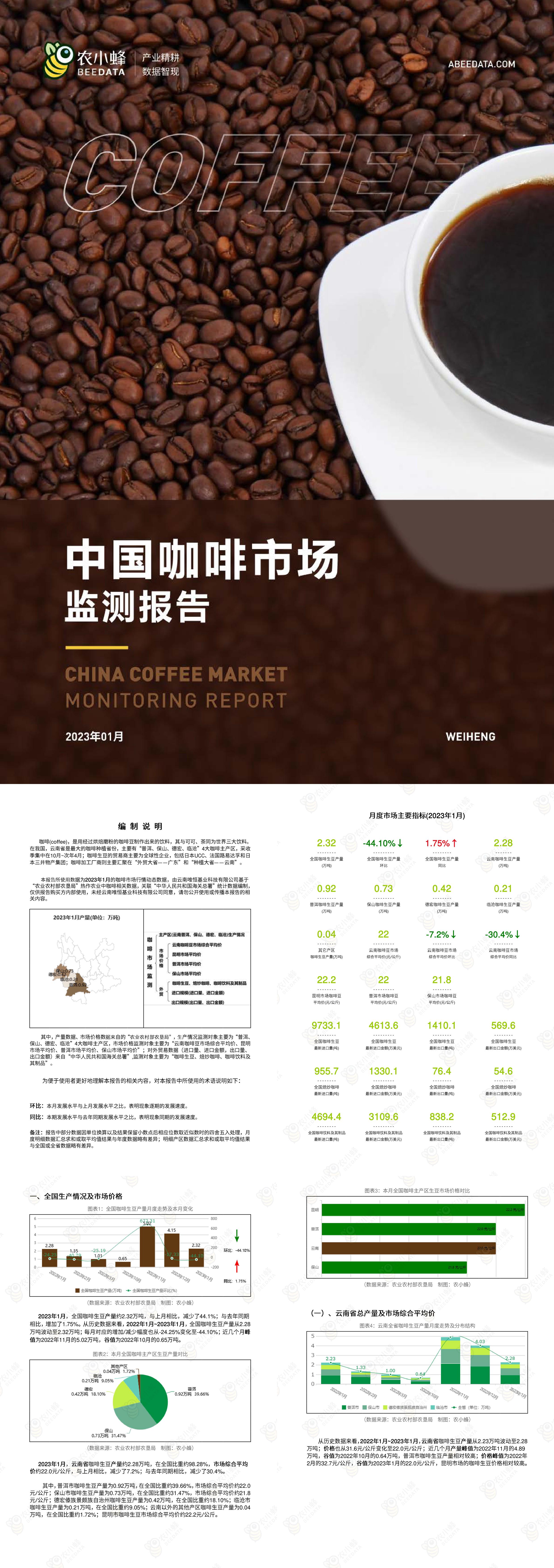 中国咖啡市场动态监测2023年1月